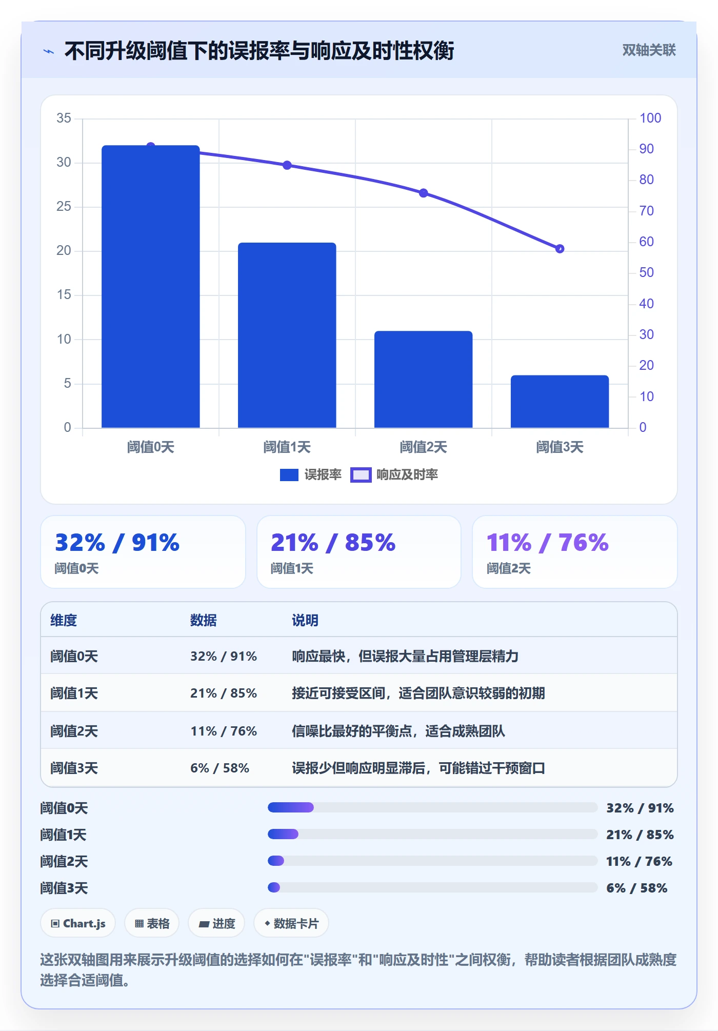 任务提醒超期提醒全流程:项目成员入门指南与一文讲清