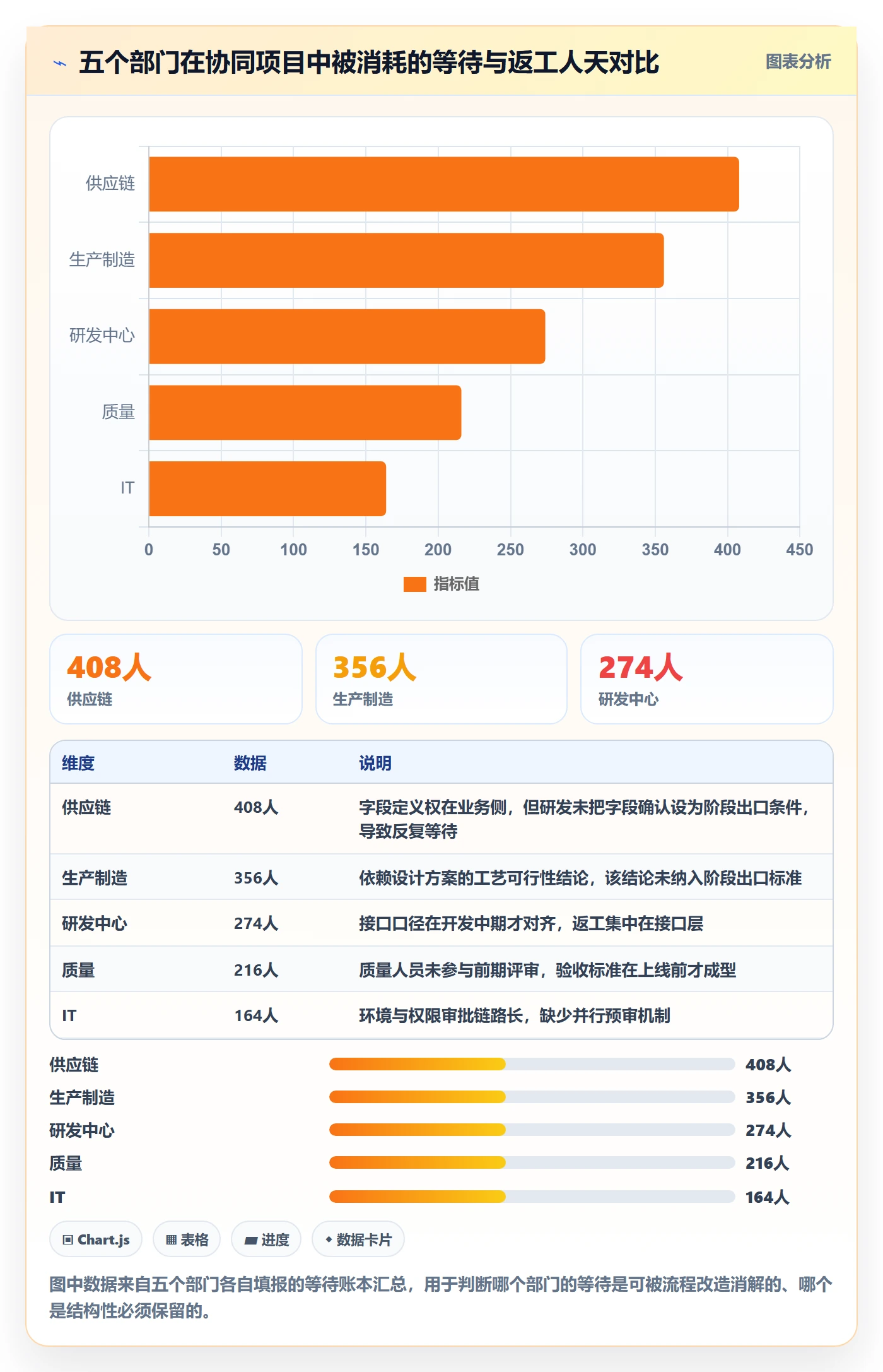 阶段实操方法:跨部门团队提升项目阶段效率的协同管理方法与模板