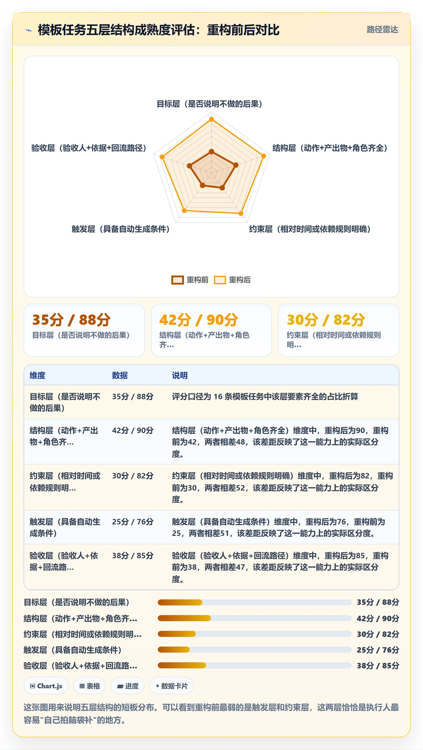 项目模板如何做好模板任务?项目负责人实操方法与操作步骤