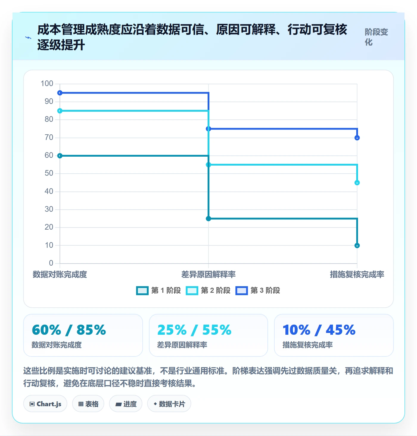 实际成本最佳实践：企业管理者成本管理落地方案，常见问题