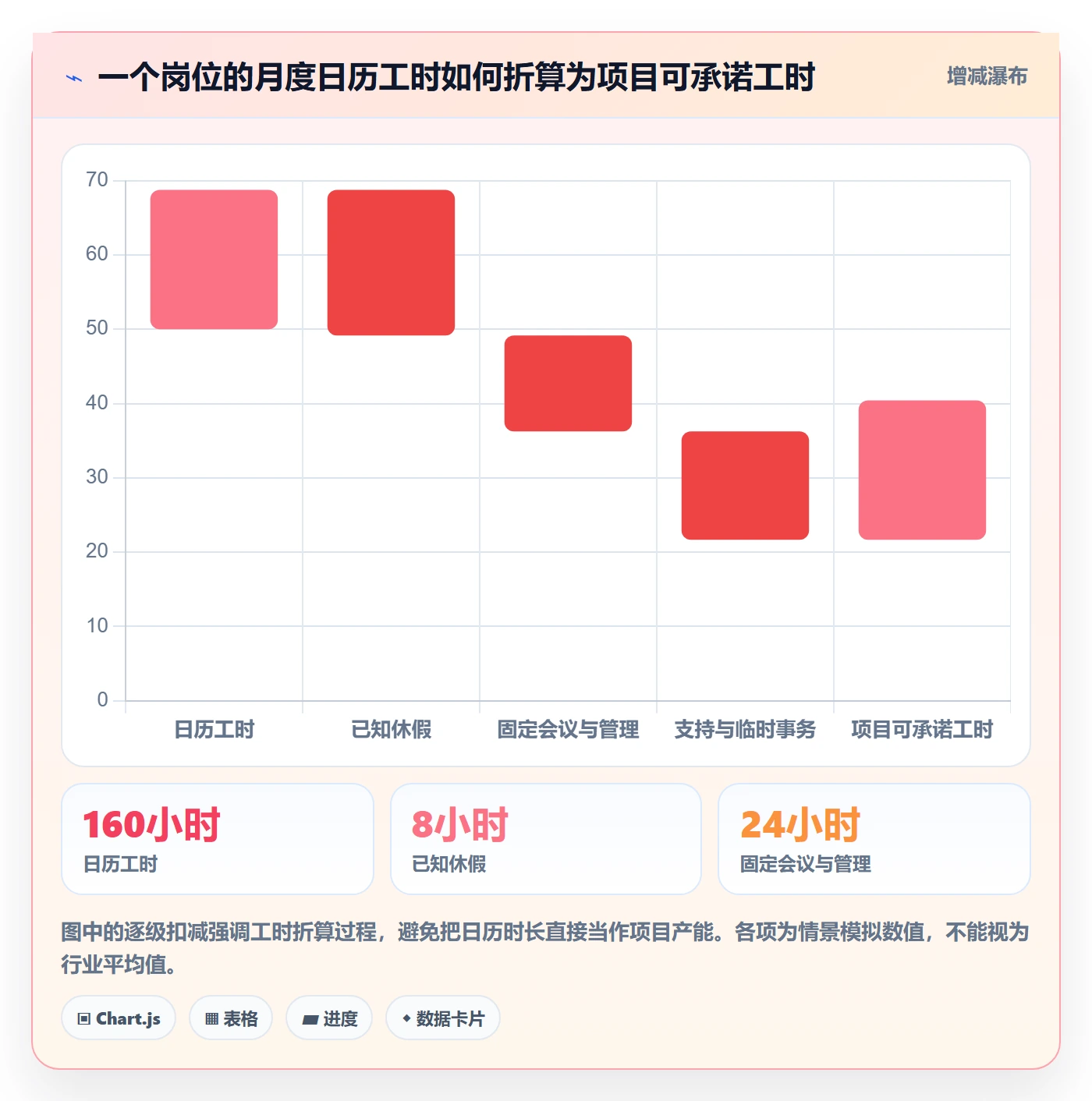 人力资源计划如何做好可用工时？项目经理流程优化与操作步骤