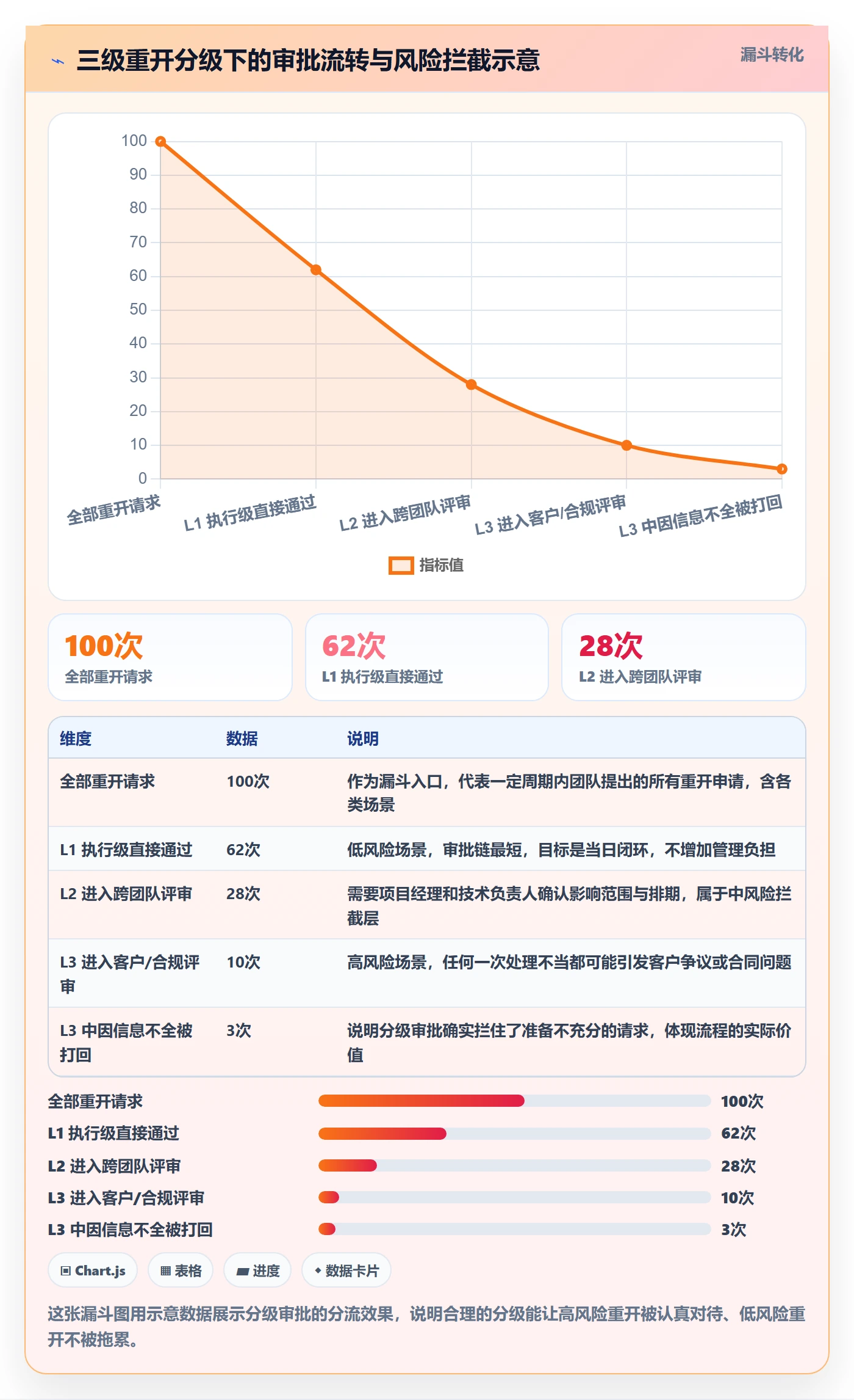 任务执行如何做好重开?实施团队协同管理与操作步骤