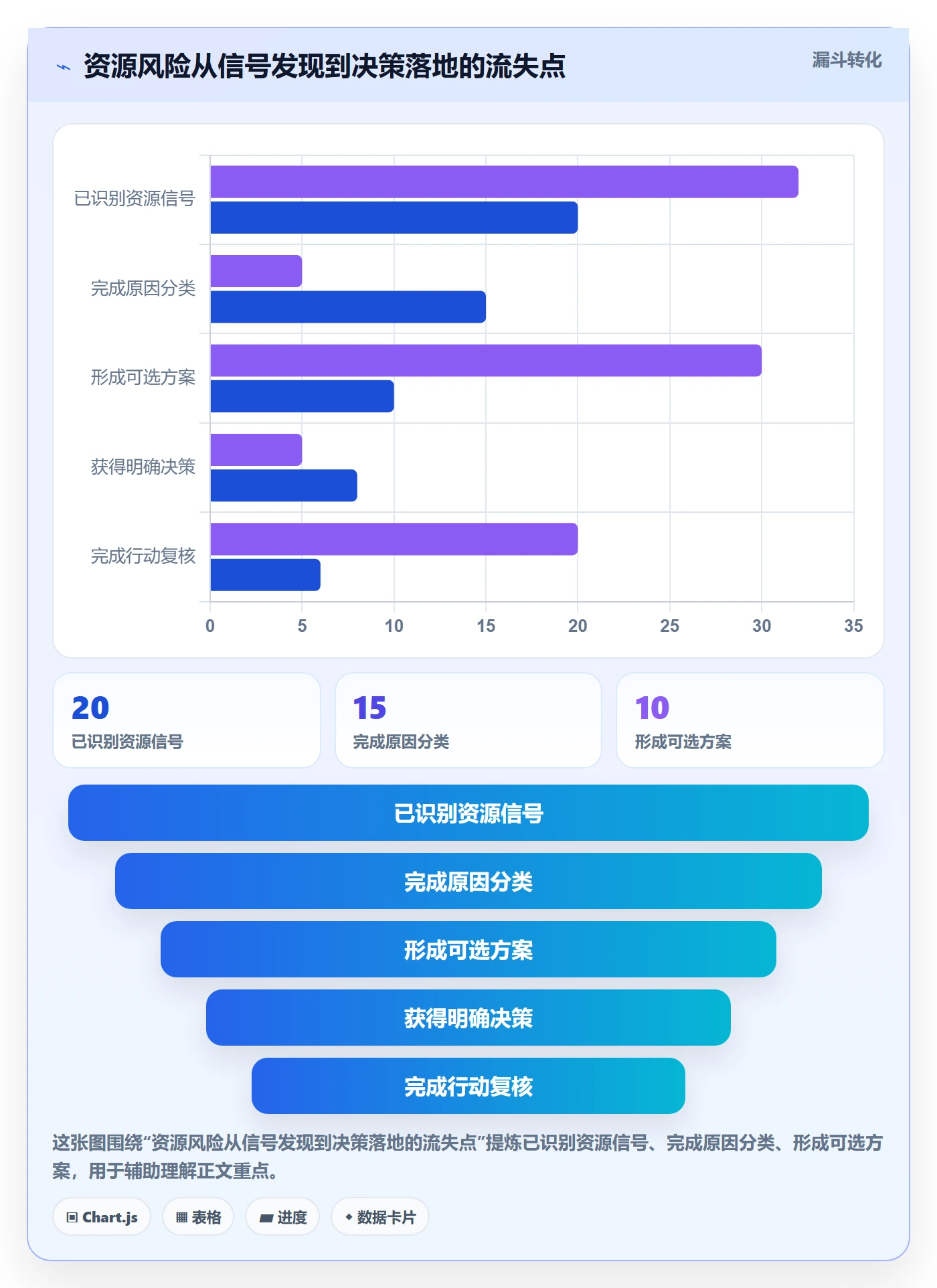 投入比例管理指南:项目经理如何做好人力资源计划,风险控制全流程