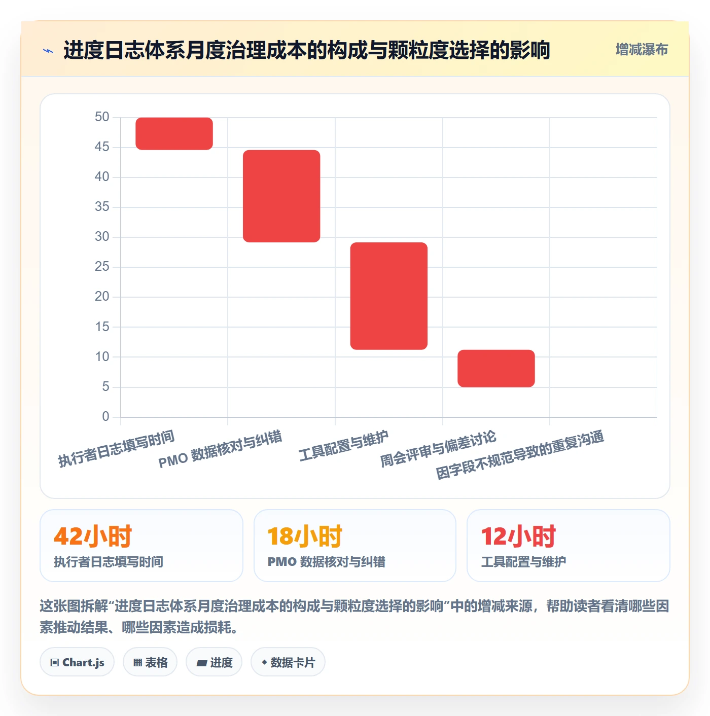 进度日志流程与规范：PMO进度跟踪最佳实践关键指标