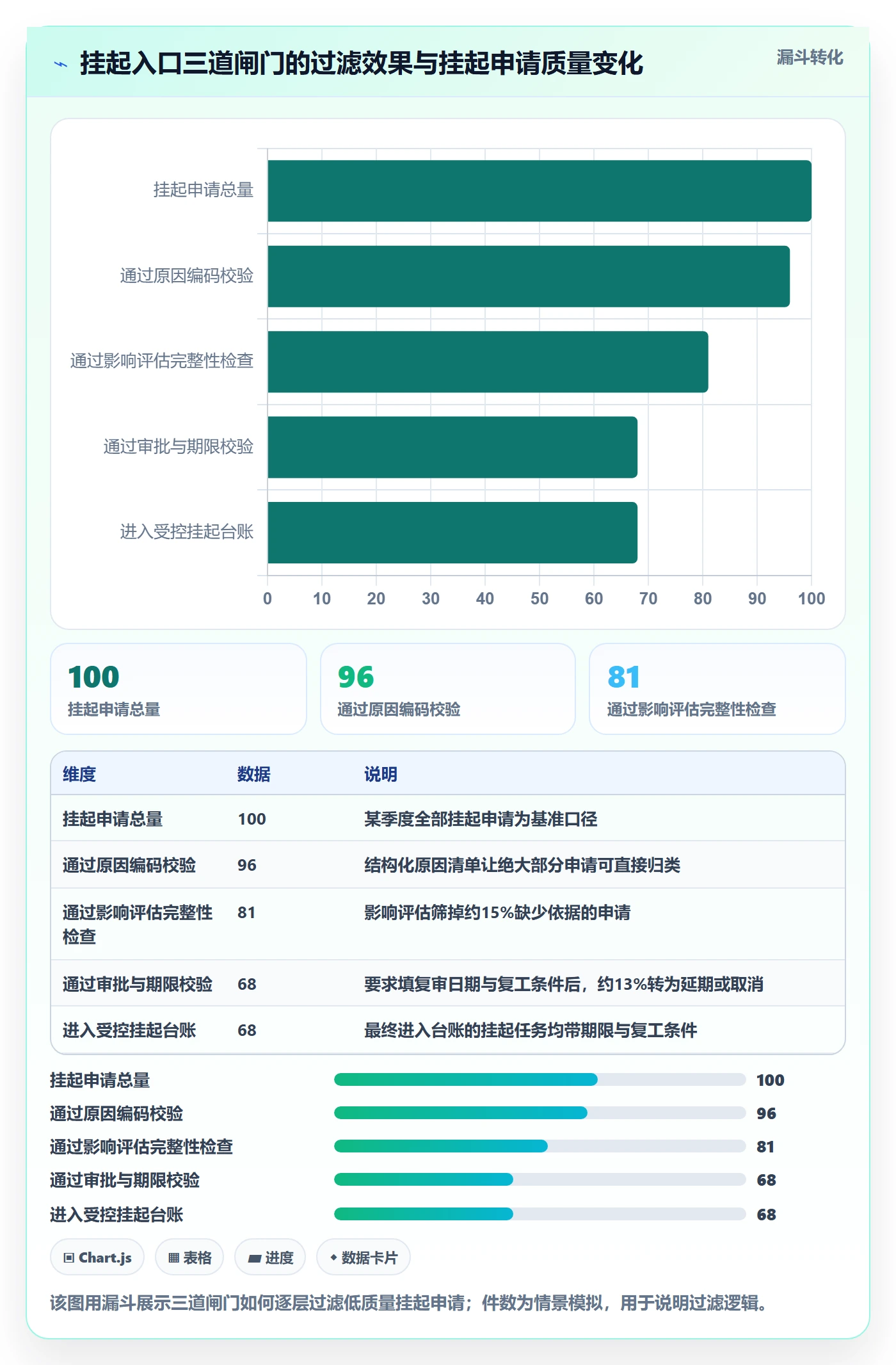 挂起管理方法大全:企业管理者任务执行实操方法落地清单