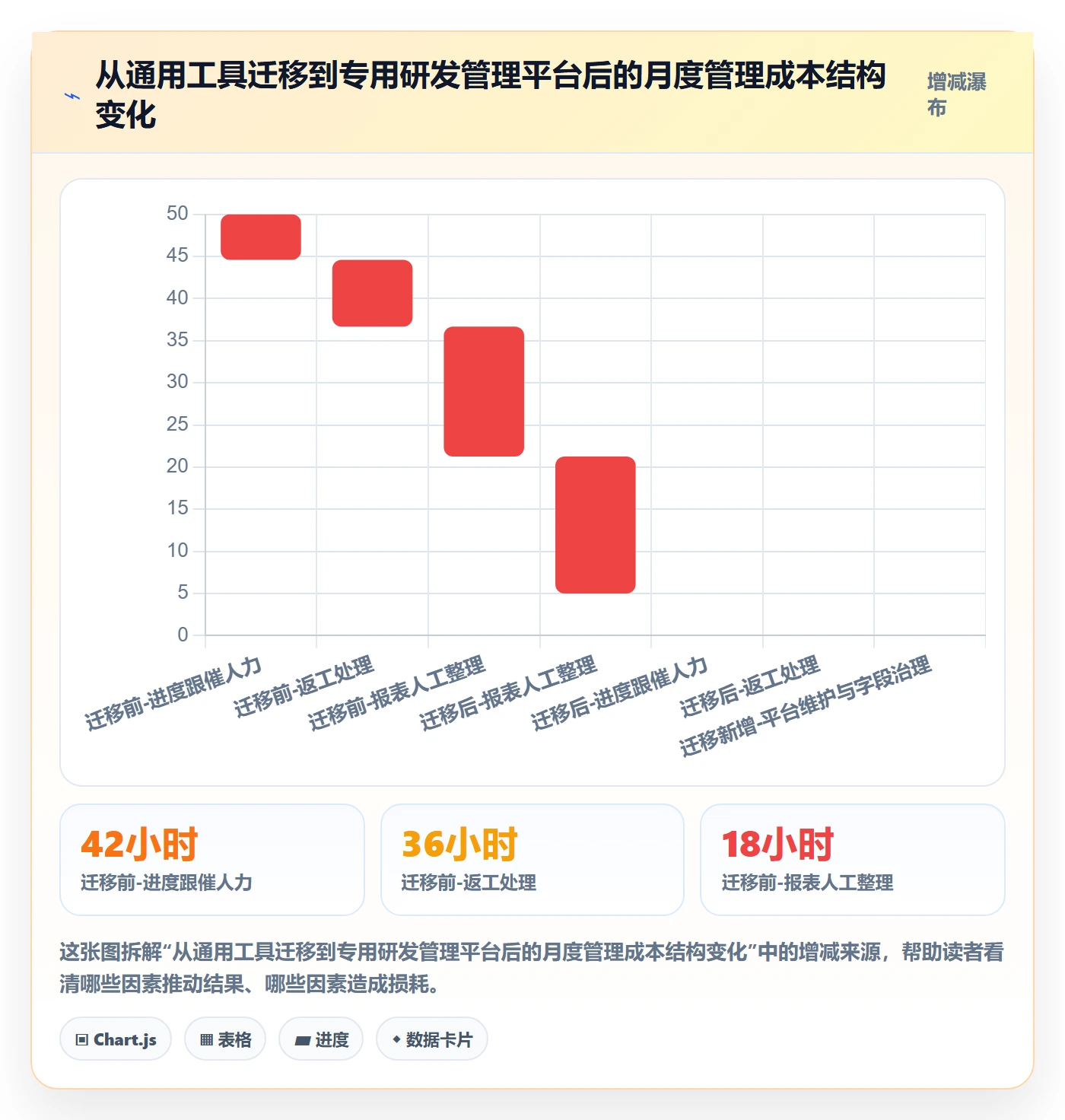 派发最佳实践:项目经理任务分派数据分析,常见问题