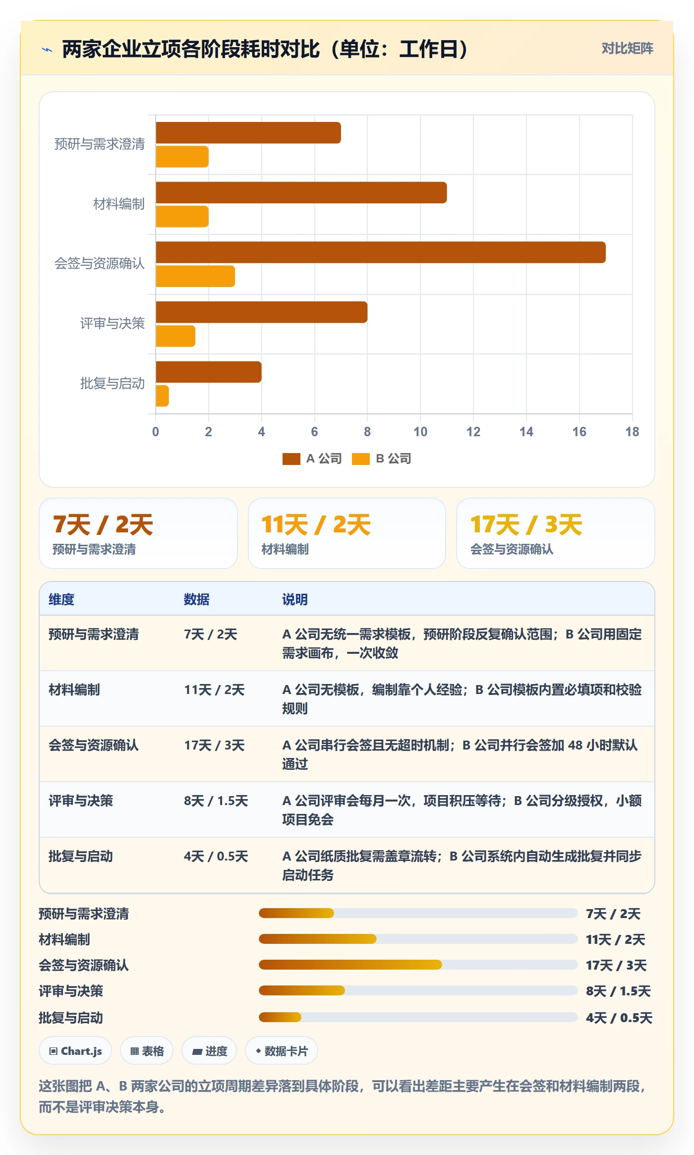 项目立项周期全流程:企业管理者效率提升与一文讲清