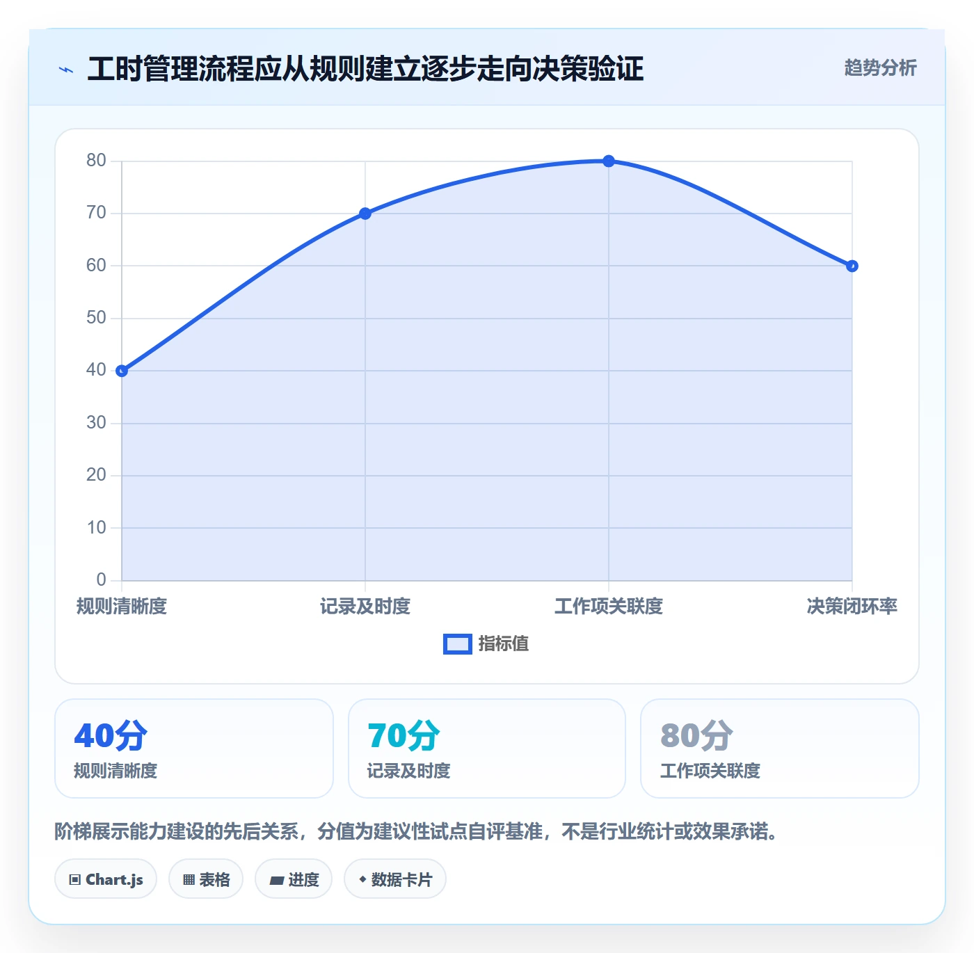工时表Timesheet教程:项目负责人实操方法,避坑指南