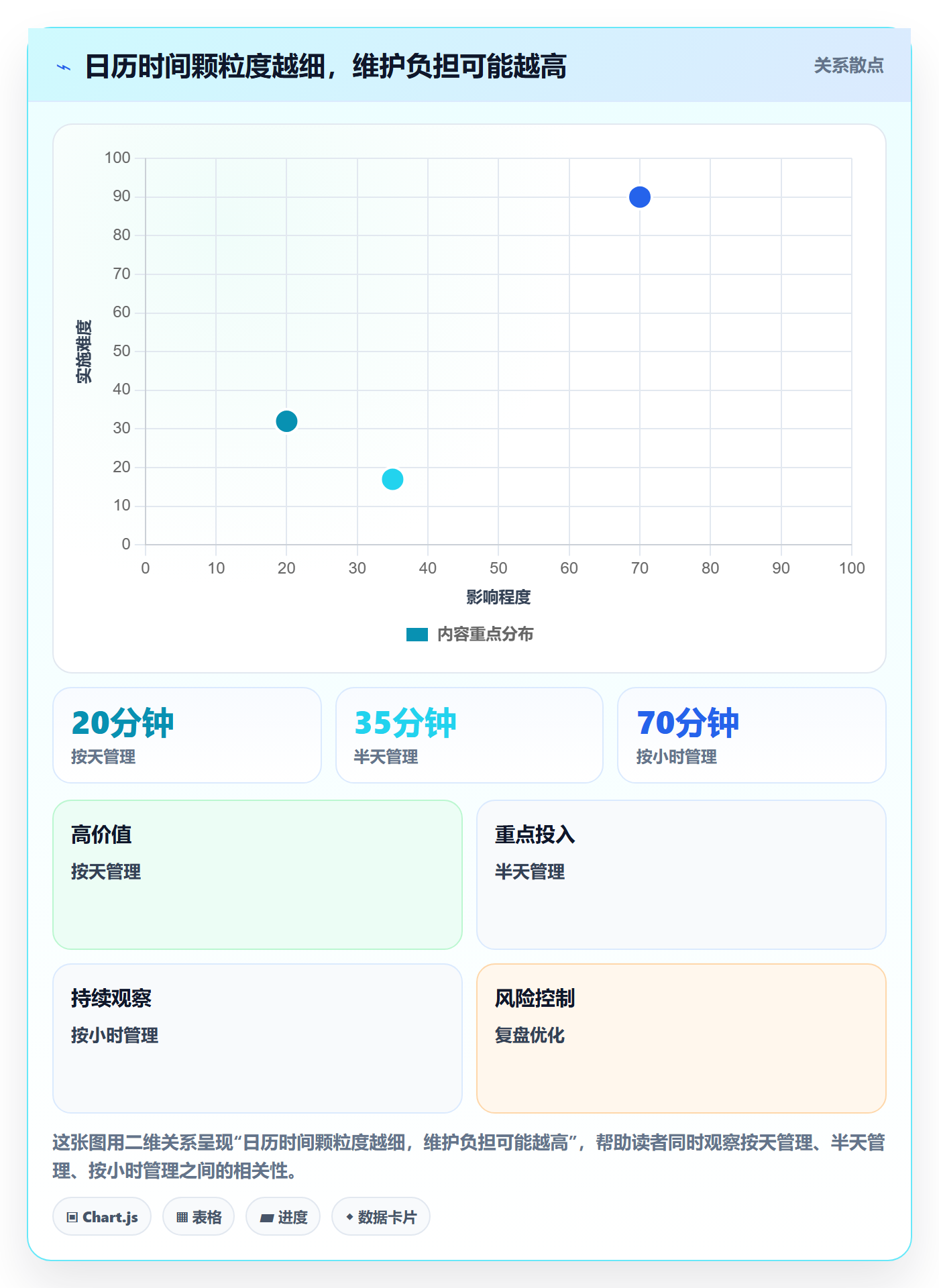日历视图日视图教程：产品经理流程优化，避坑指南
