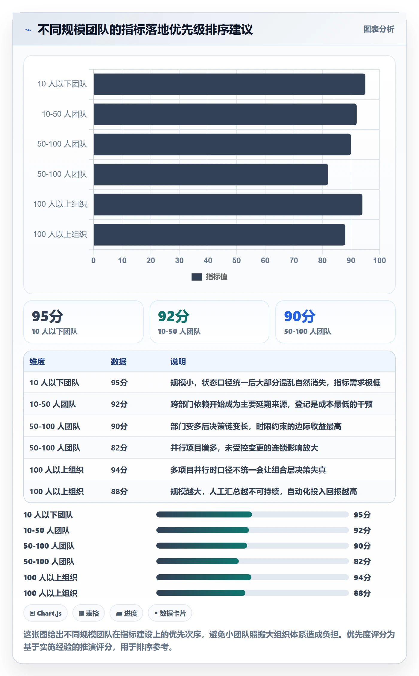 项目进度流程与规范:跨部门团队进度管理风险控制关键指标