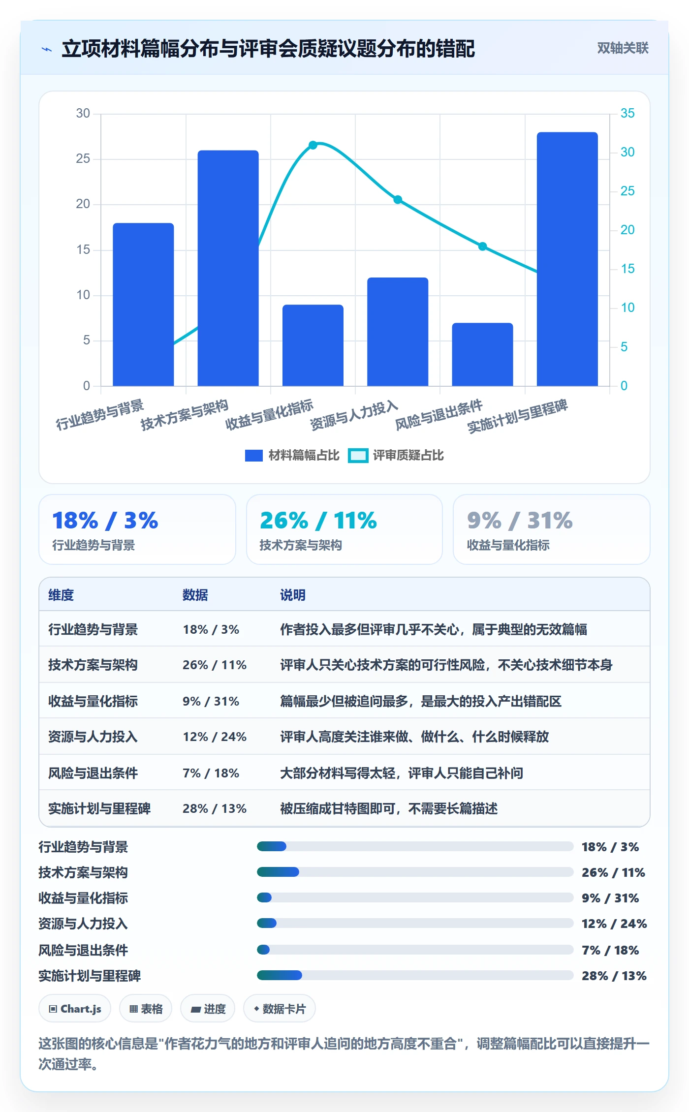 项目立项如何做好项目申请?项目成员制度设计与操作步骤