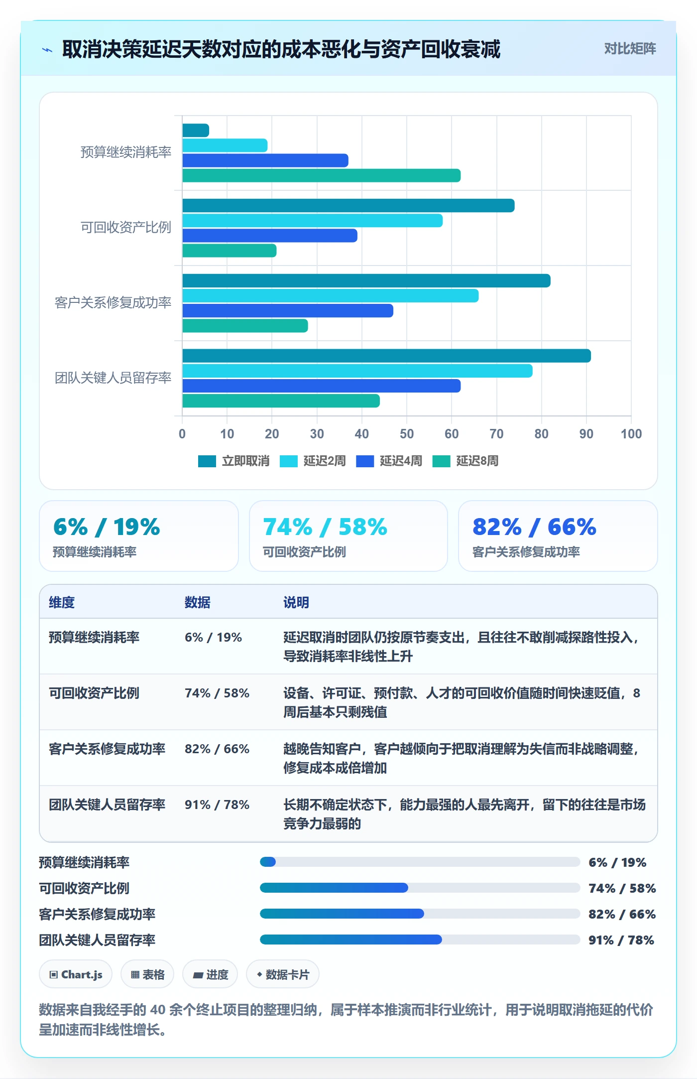 取消落地方案：企业管理者开展任务执行的落地方案案例解析