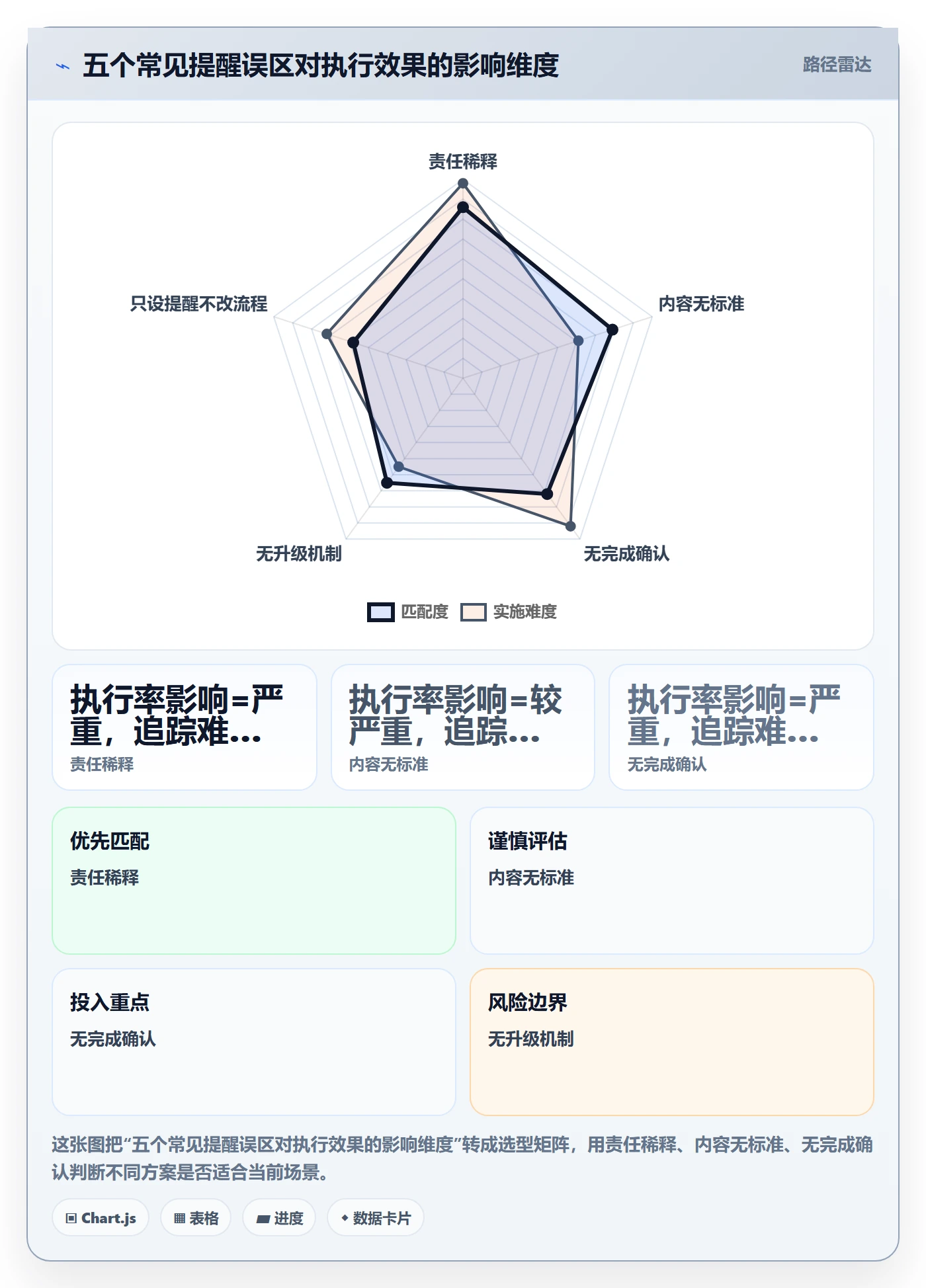 任务提醒自动提醒教程:企业管理者流程优化,避坑指南
