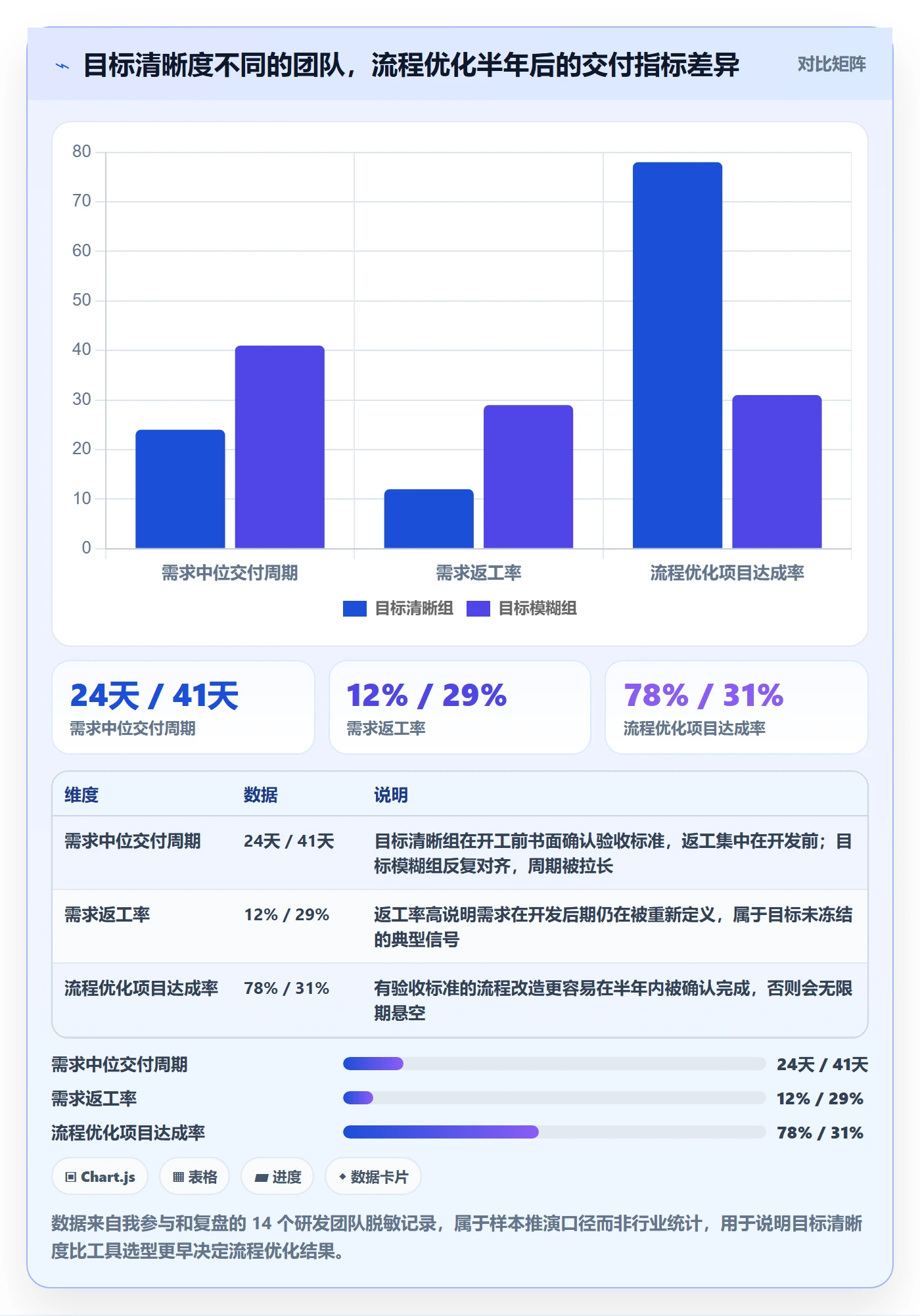 项目目标项目目标教程：研发团队流程优化，避坑指南