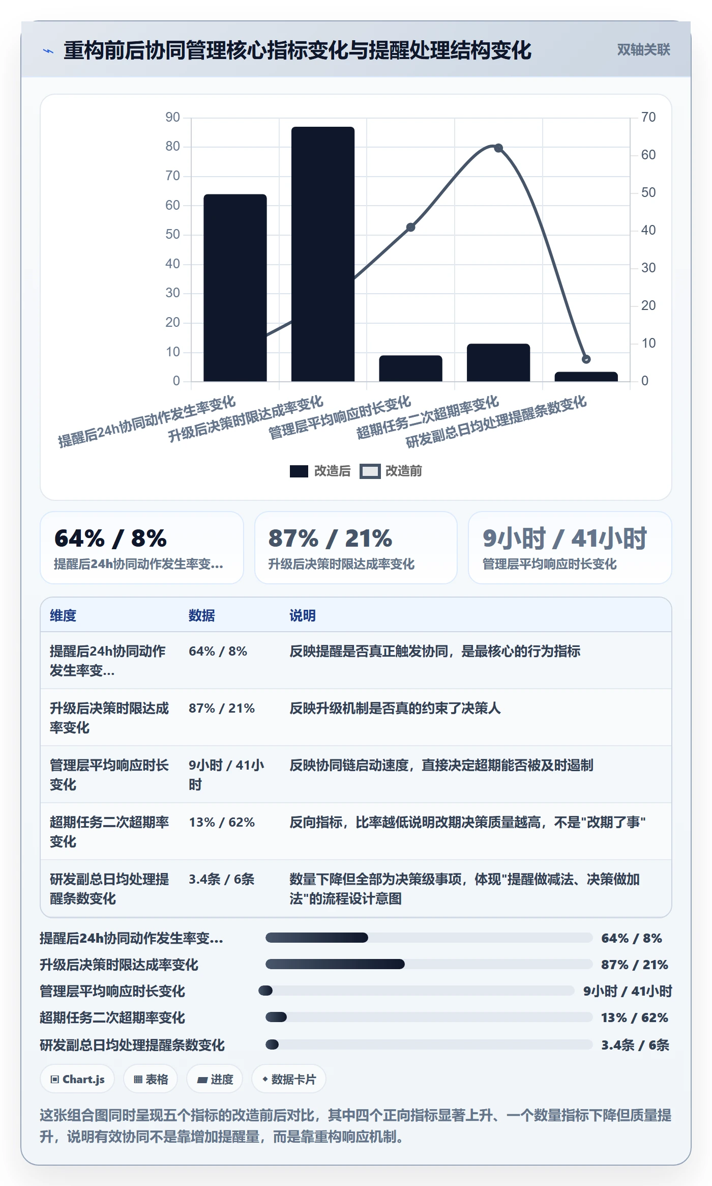 超期提醒流程与规范:管理层任务提醒协同管理关键指标