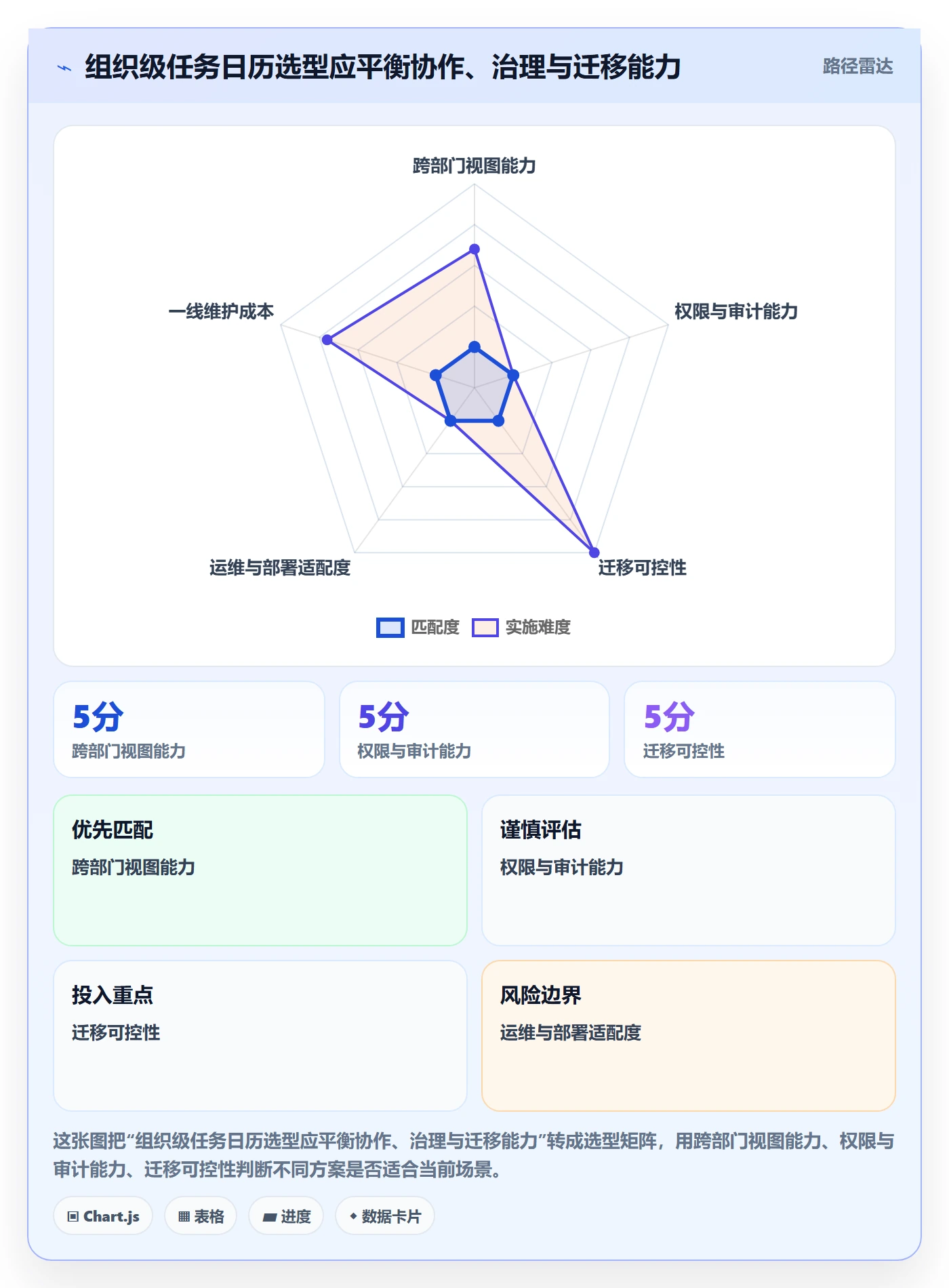 任务日历怎么做?跨部门团队流程优化:日历视图从0到1