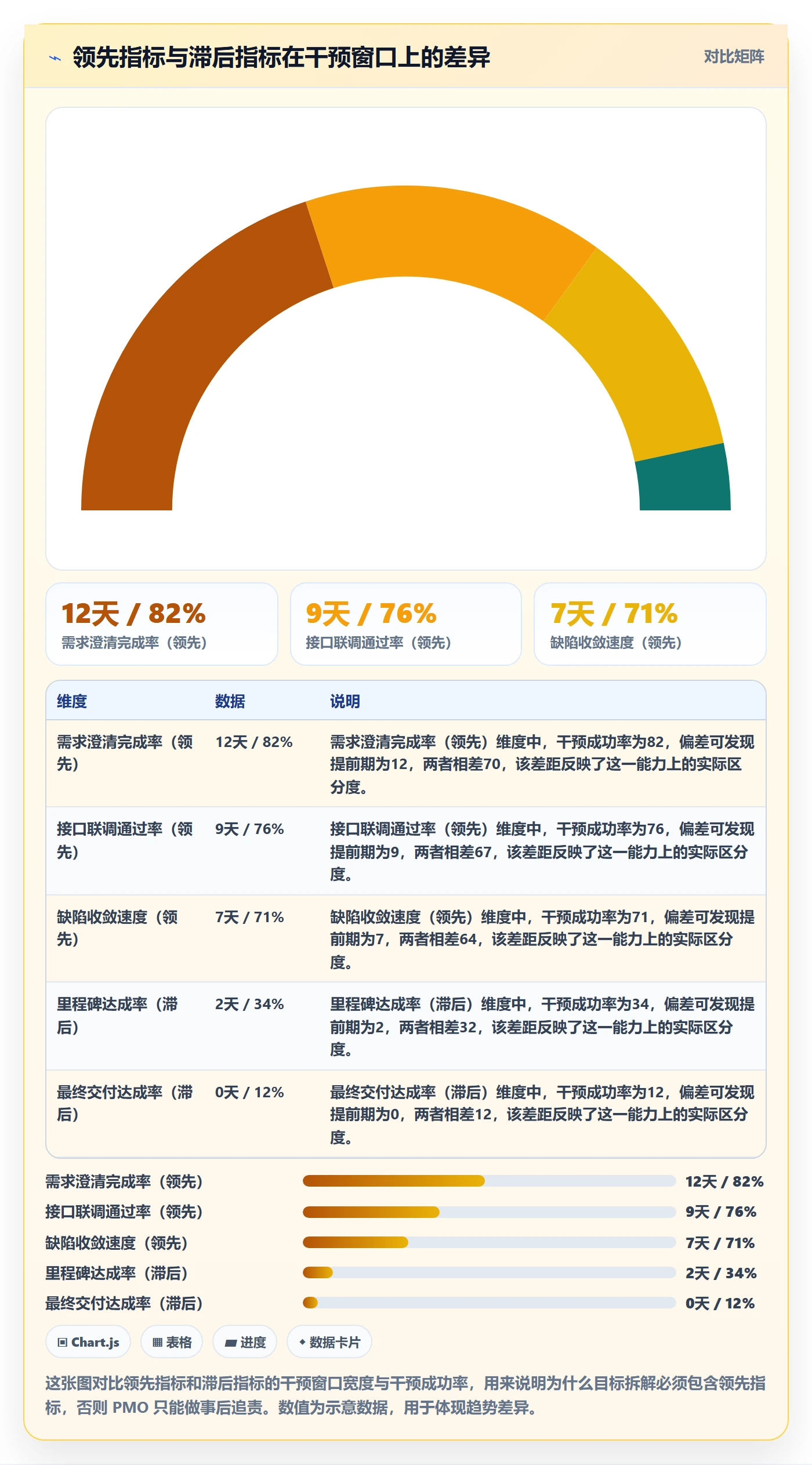 目标拆解管理指南:PMO如何做好项目目标,落地方案全流程