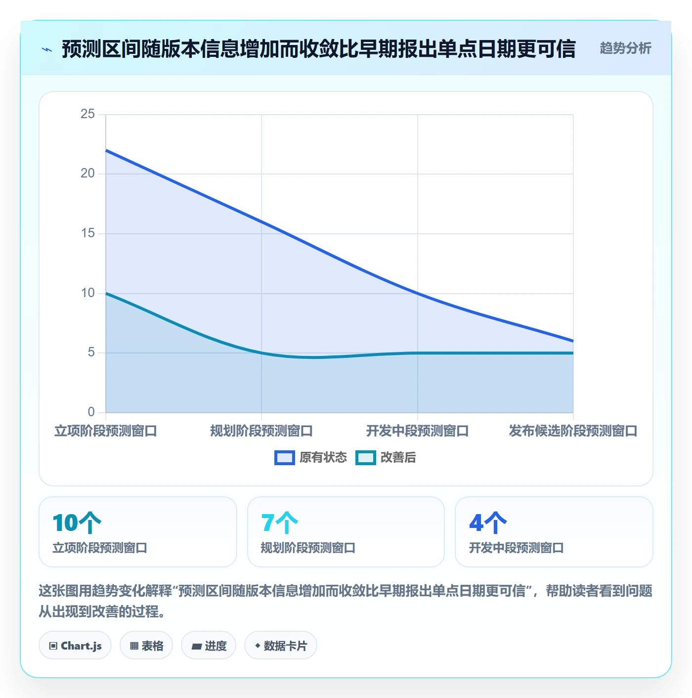 版本发布时间落地方案:项目经理开展版本管理的数据分析案例解析