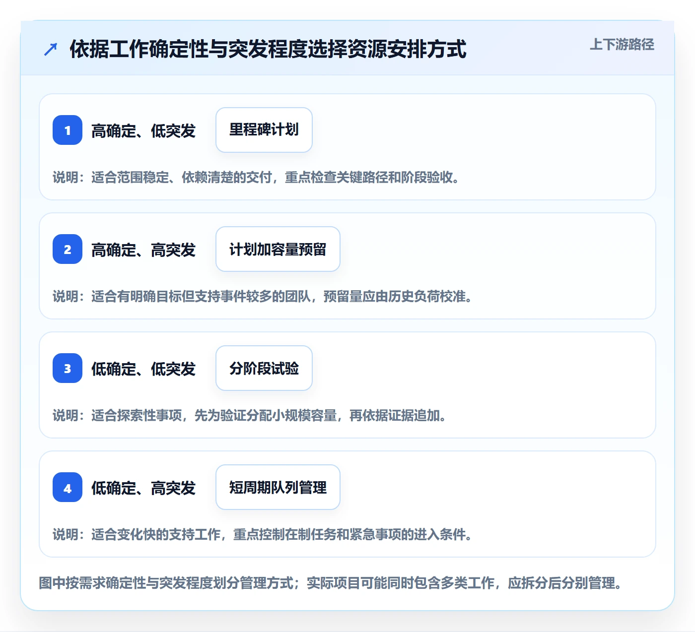 资源分配怎么做?企业管理者实操方法:资源管理从0到1