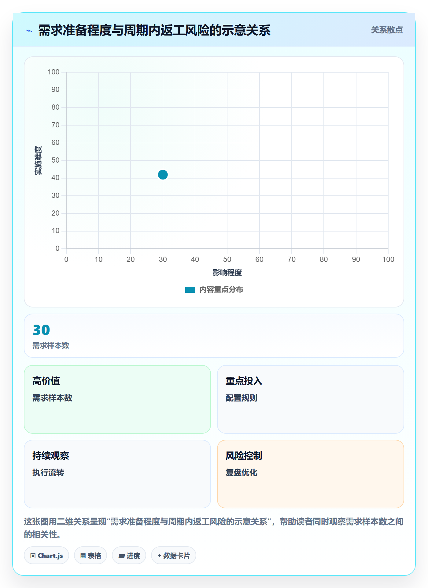 迭代最佳实践：项目负责人敏捷项目落地方案，常见问题