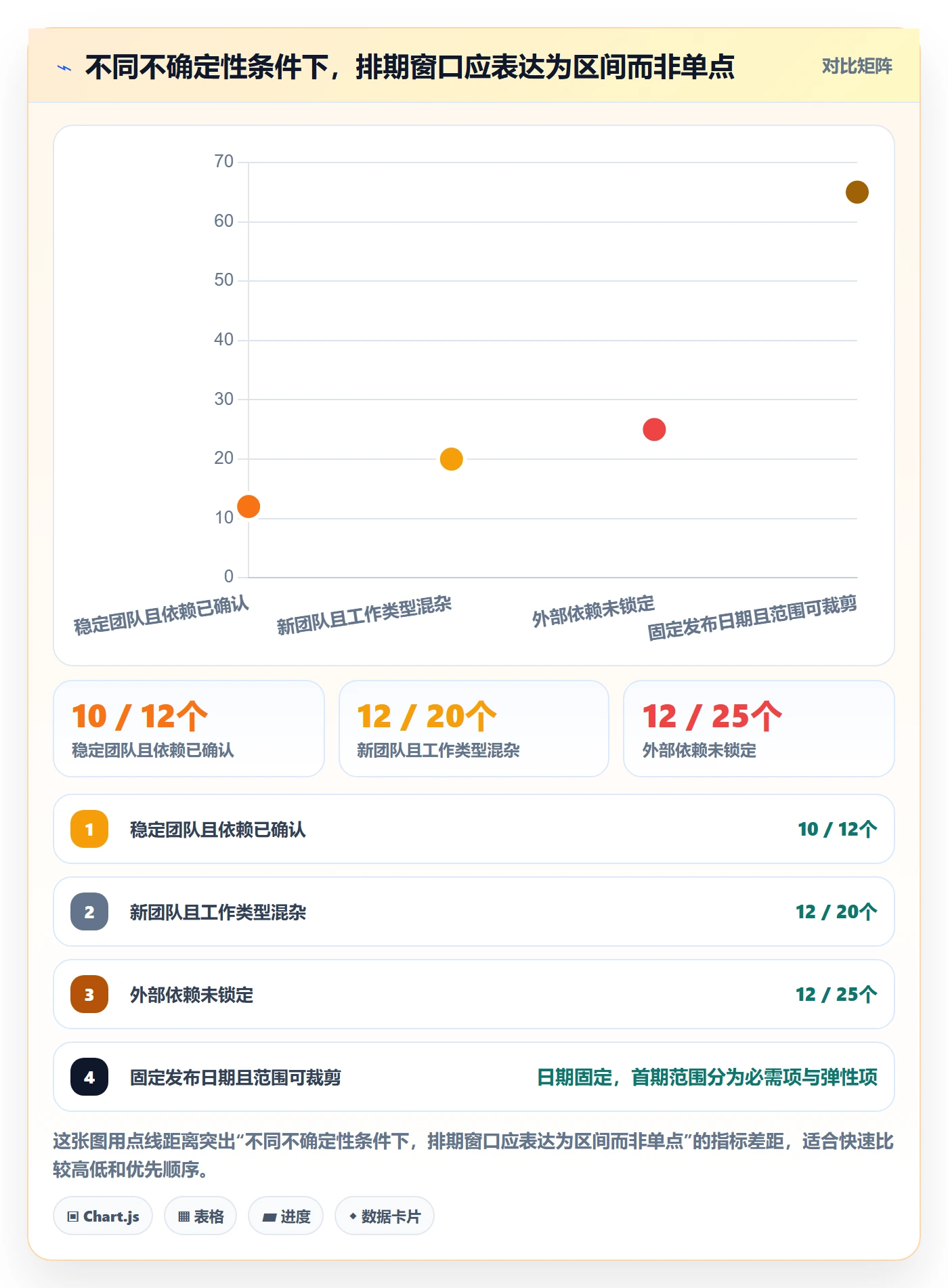 开发周期落地方案:企业管理者开展需求排期的实操方法案例解析