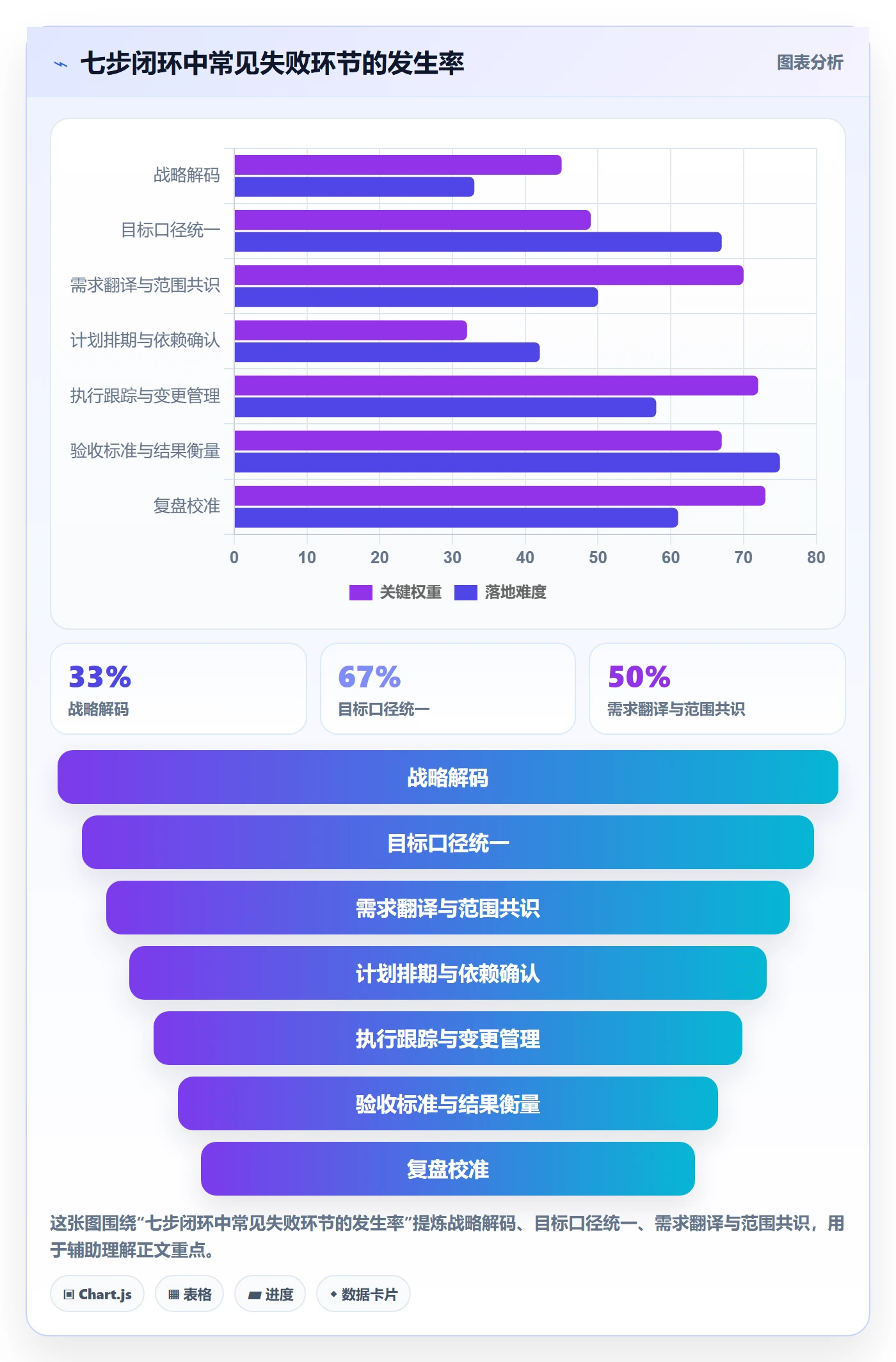 项目目标目标对齐全流程:产品经理流程优化与一文讲清