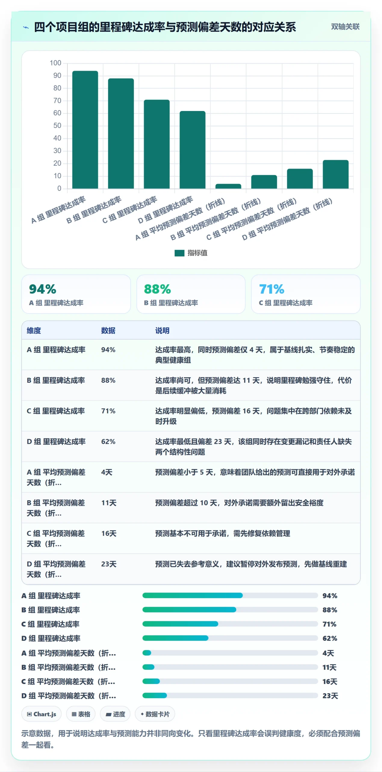 进度跟踪跟踪教程：PMO流程优化，避坑指南