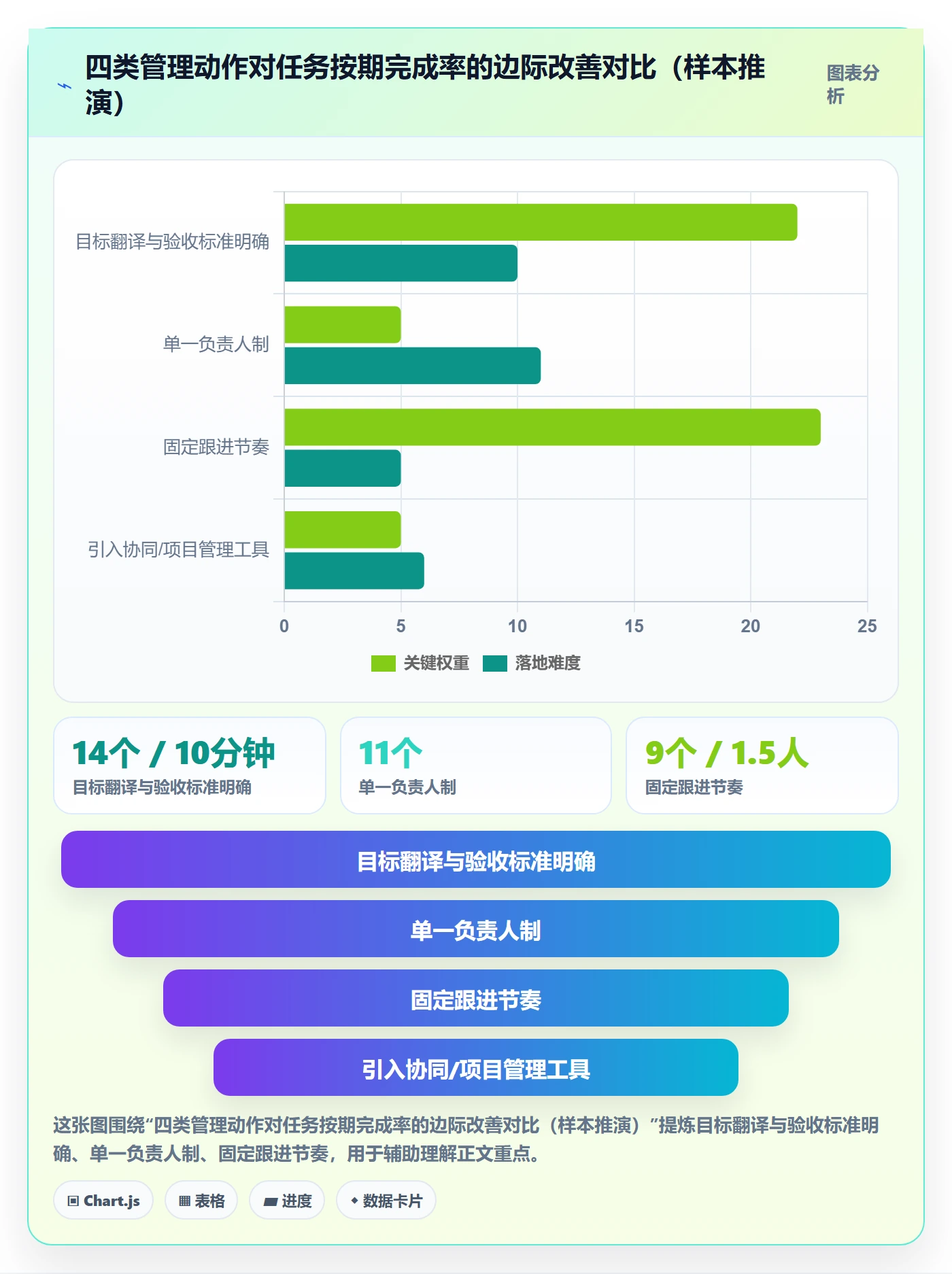 完成实操方法：企业管理者提升任务执行效率的效率提升方法与模板
