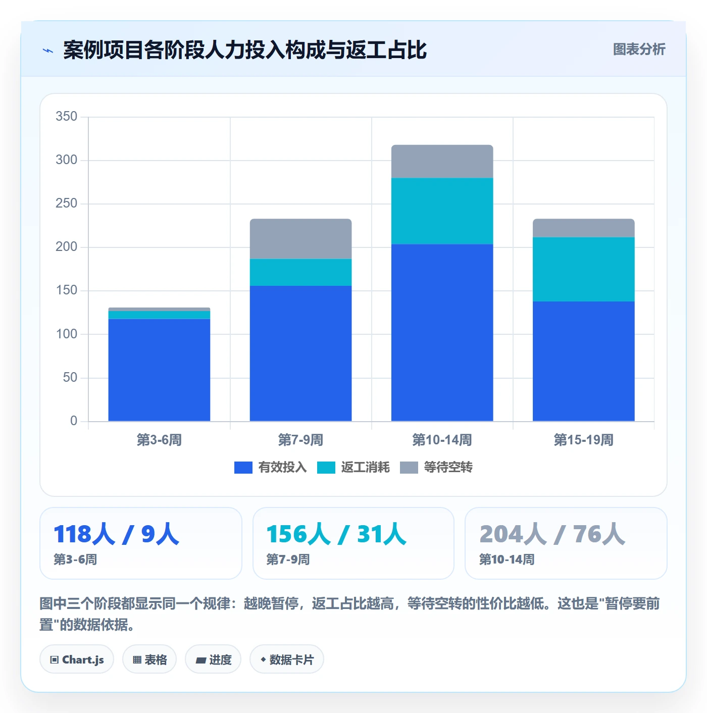 暂停管理指南:PMO如何做好任务执行,最佳实践全流程
