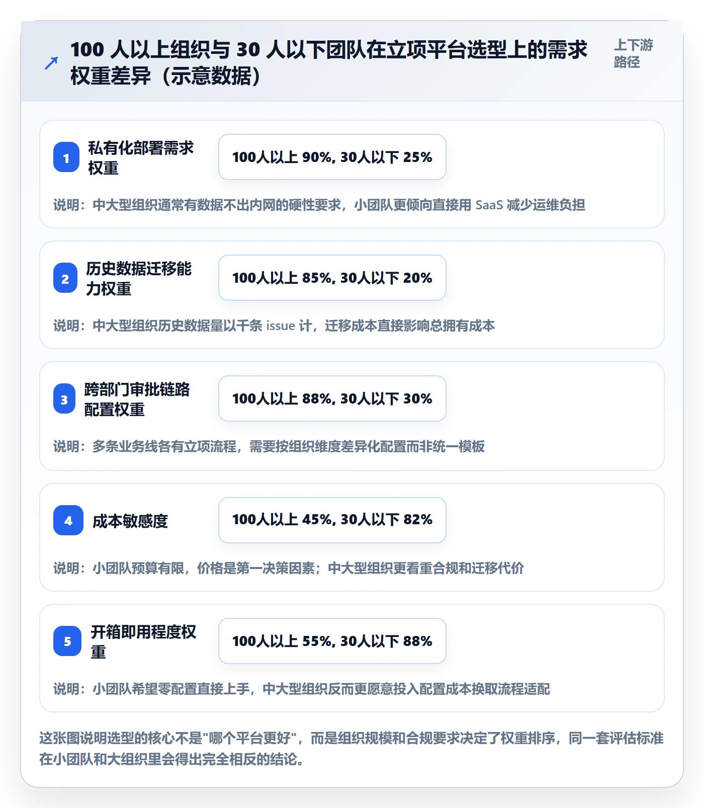 项目范围实操方法：产品经理提升项目立项效率的入门指南方法与模板