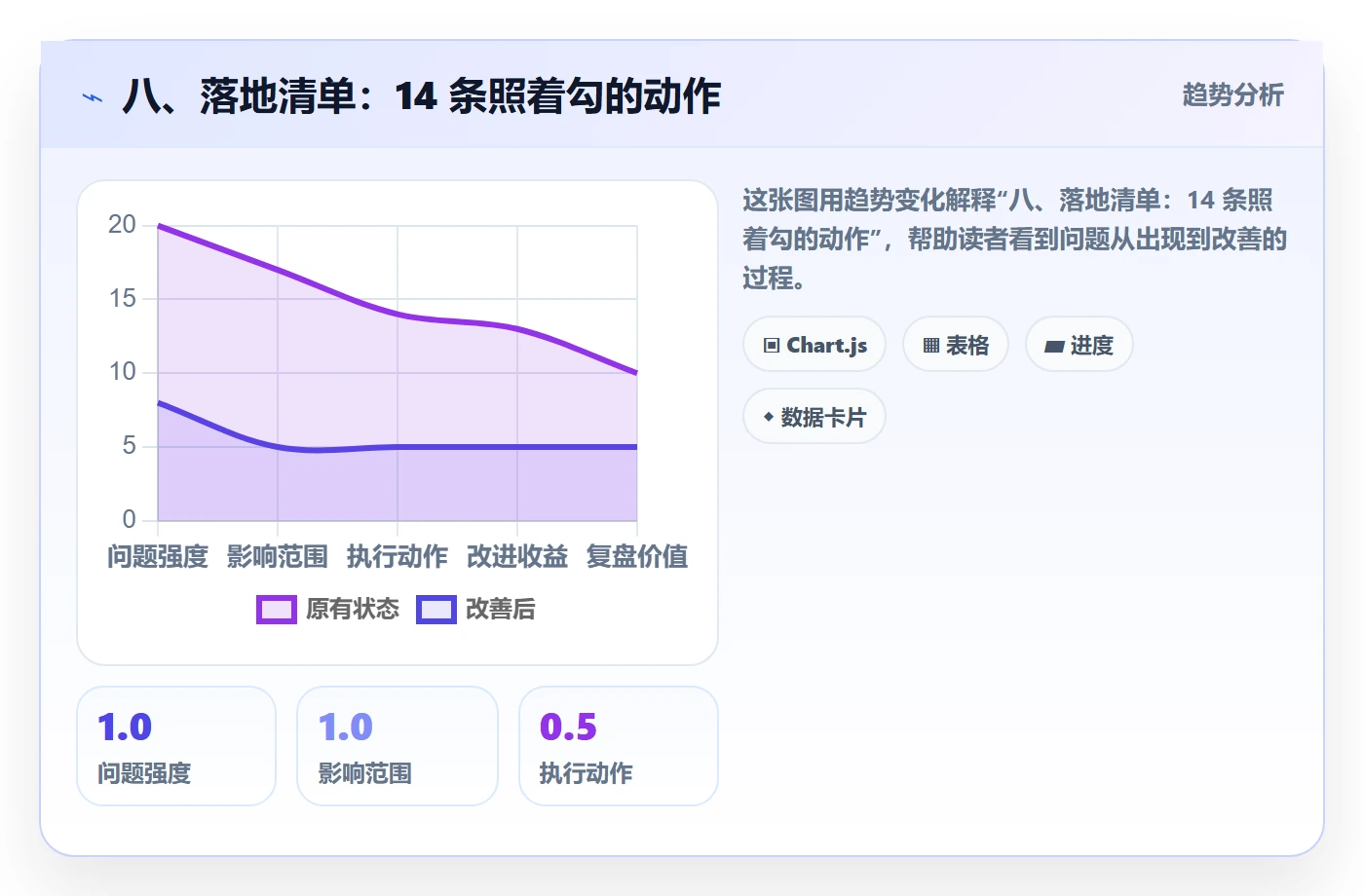 八、落地清单：14 条照着勾的动作