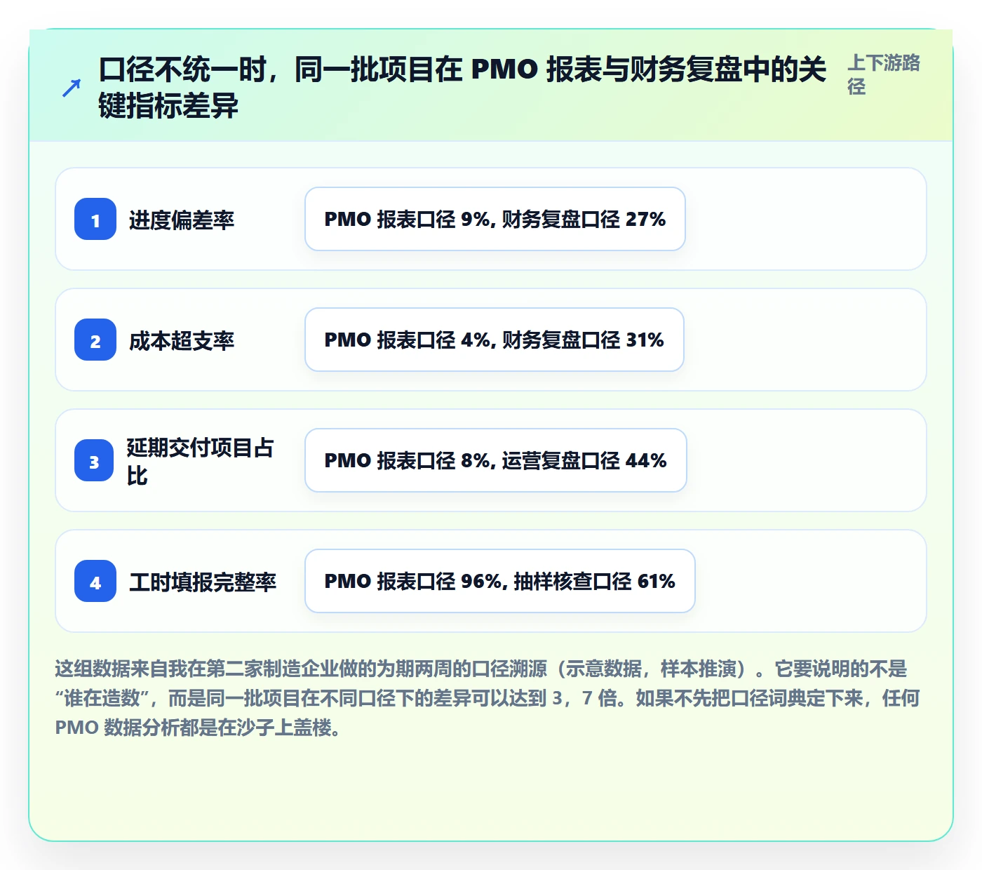 项目规划计划基线教程：PMO数据分析，避坑指南