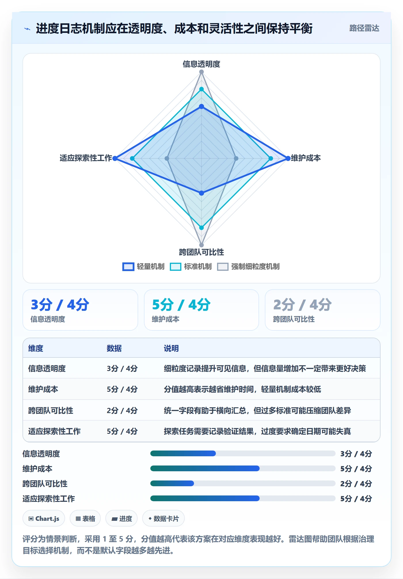 进度日志怎么做?研发团队效率提升:进度跟踪从0到1