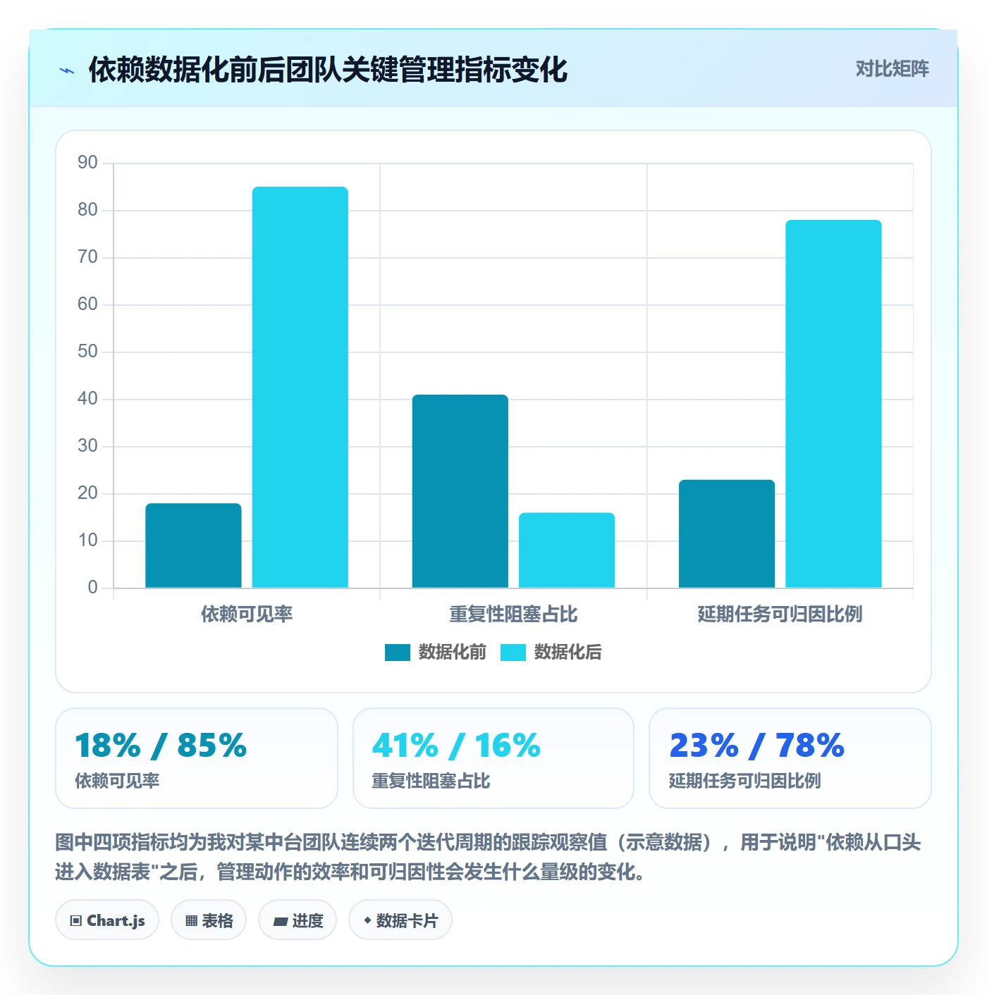 SS管理方法大全：项目成员任务依赖数据分析落地清单