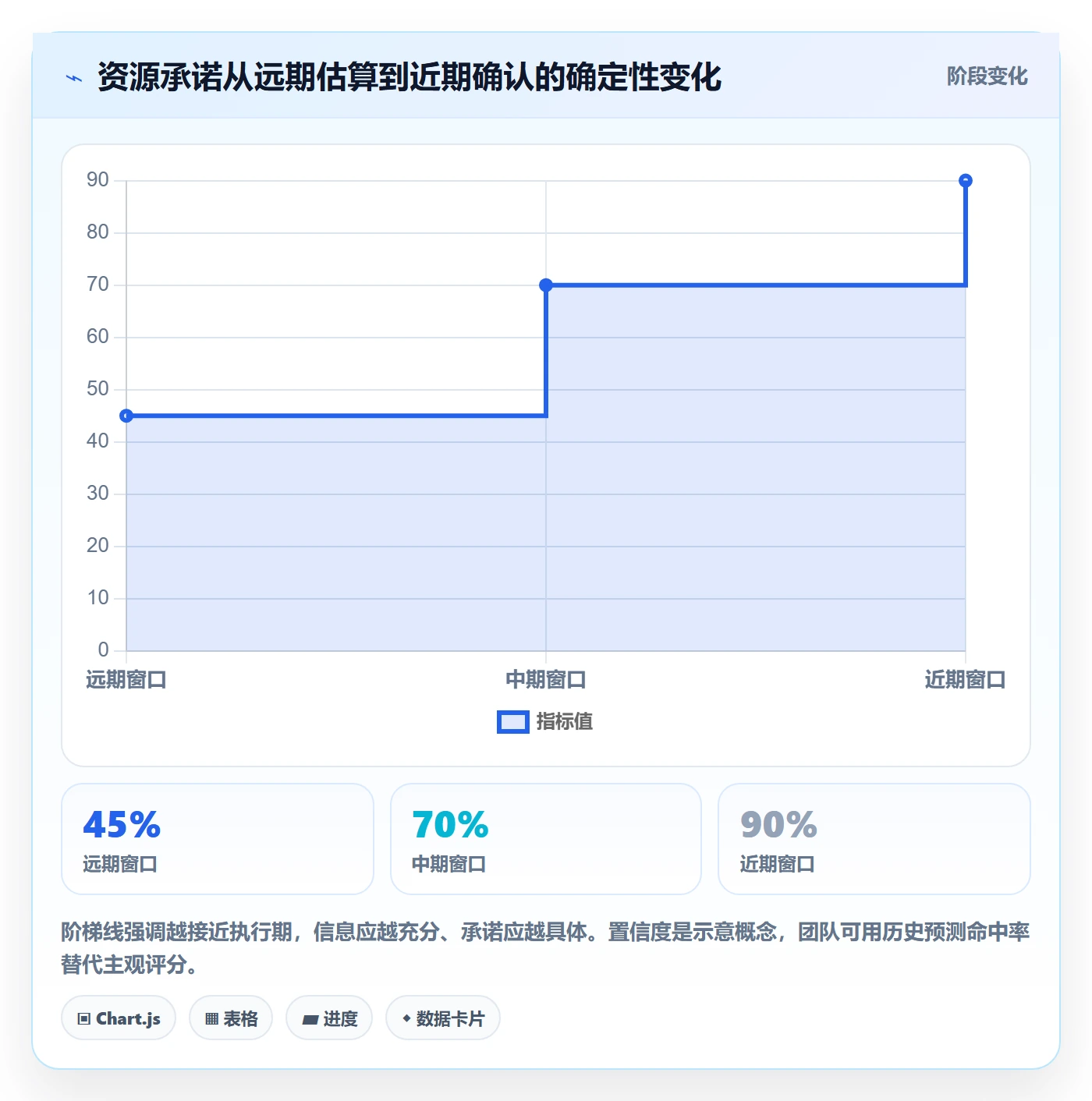 资源池管理指南：研发团队如何做好资源管理，流程优化全流程