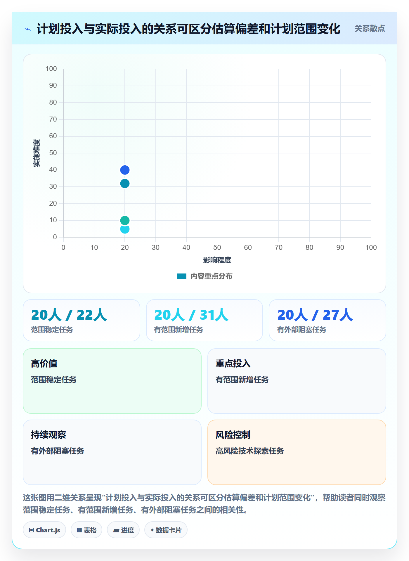 工时统计实操方法：研发团队提升工时管理效率的数据分析方法与模板