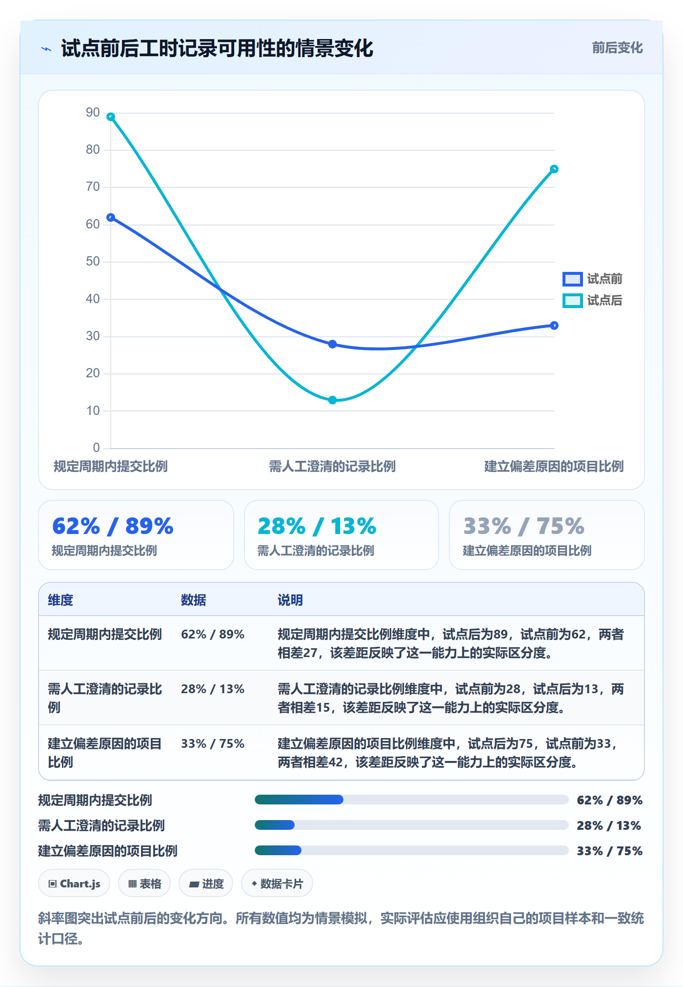 计划工时流程与规范：实施团队工时管理制度设计关键指标