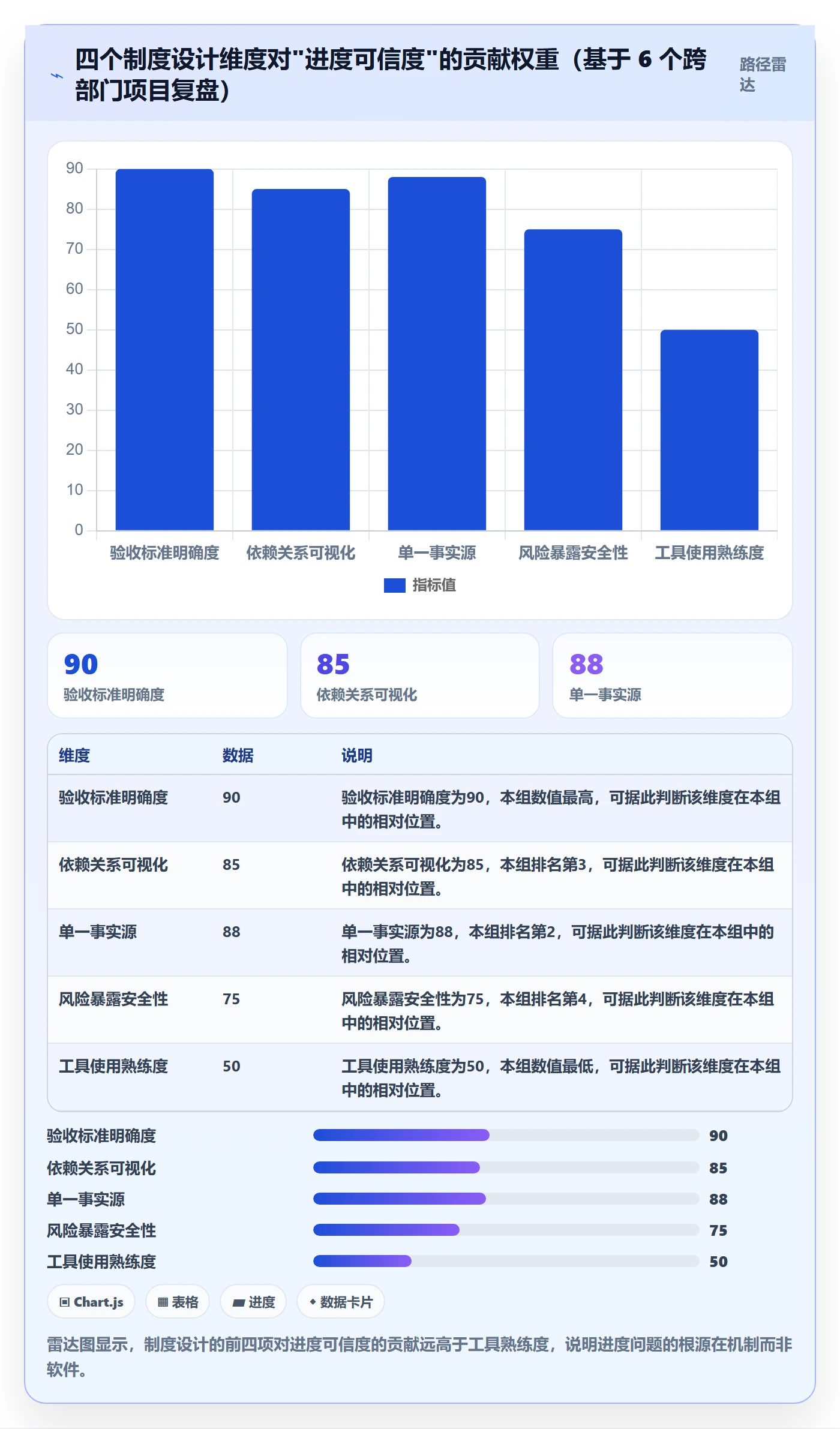 进度管理如何做好实际进度？跨部门团队制度设计与操作步骤