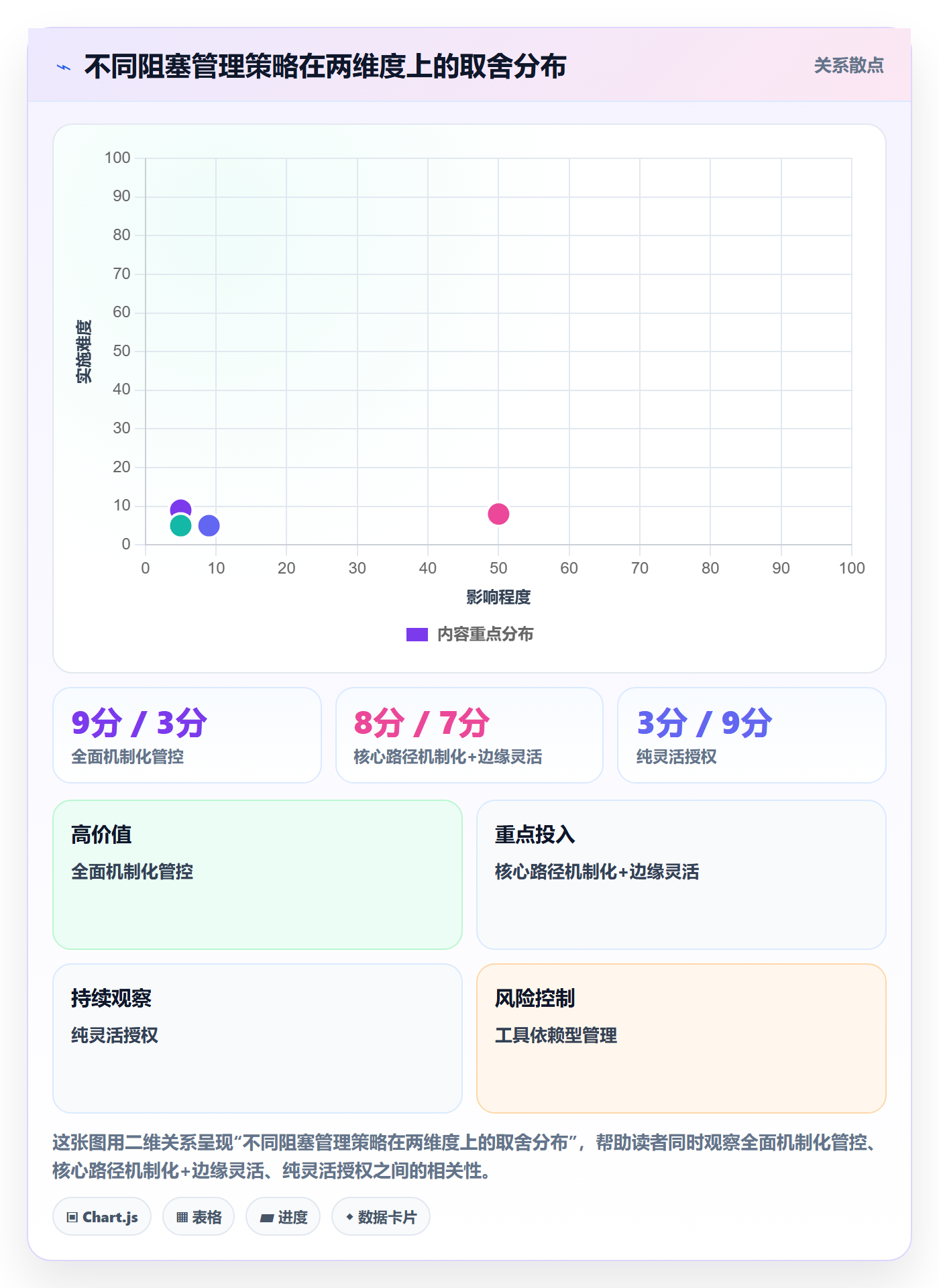 任务执行阻塞教程:管理层风险控制,避坑指南