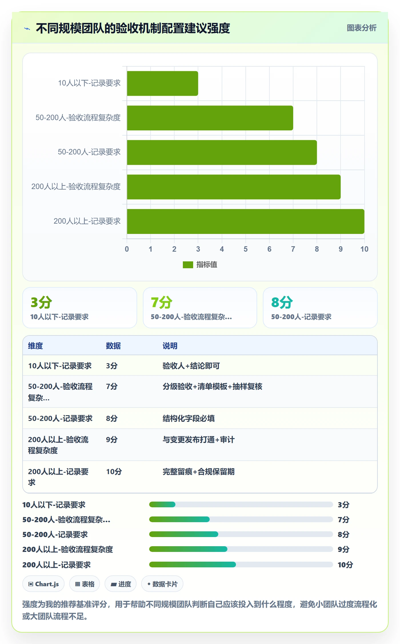 验收最佳实践：项目成员任务验收最佳实践，常见问题