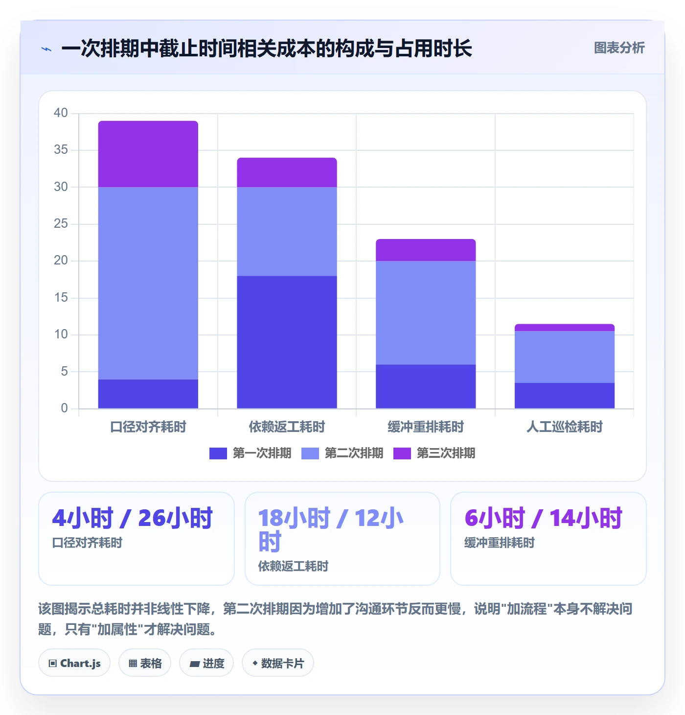 截止时间实操方法:项目负责人提升任务属性效率的落地方案方法与模板