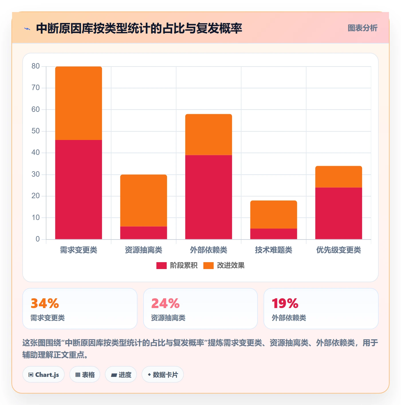 任务执行恢复全流程:项目负责人流程优化与一文讲清