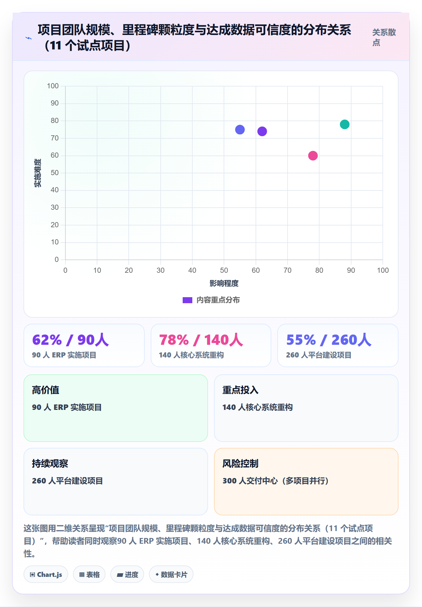 里程碑管理方法大全:企业管理者项目阶段流程优化落地清单