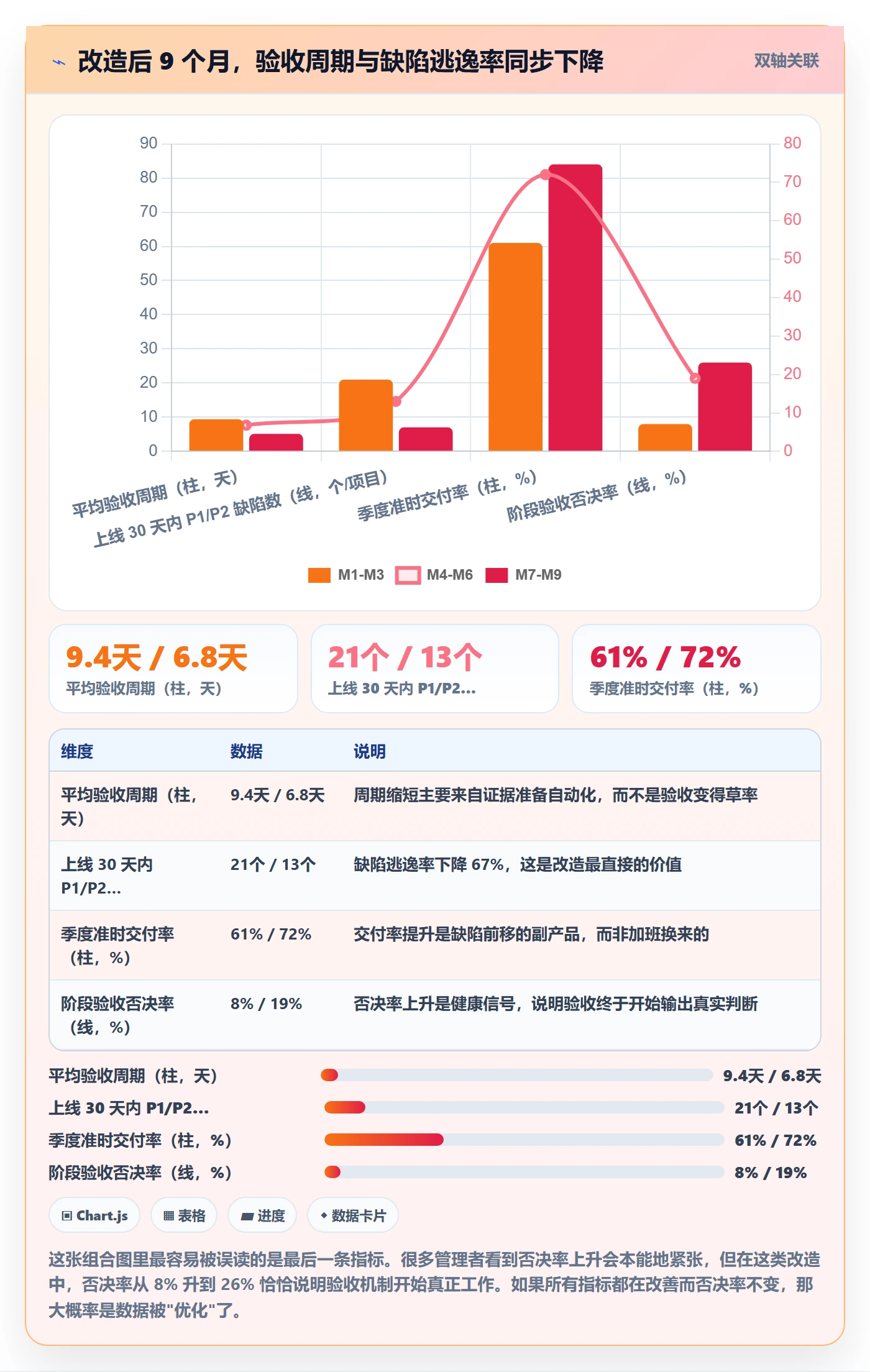 阶段验收落地方案：企业管理者开展项目阶段的流程优化案例解析