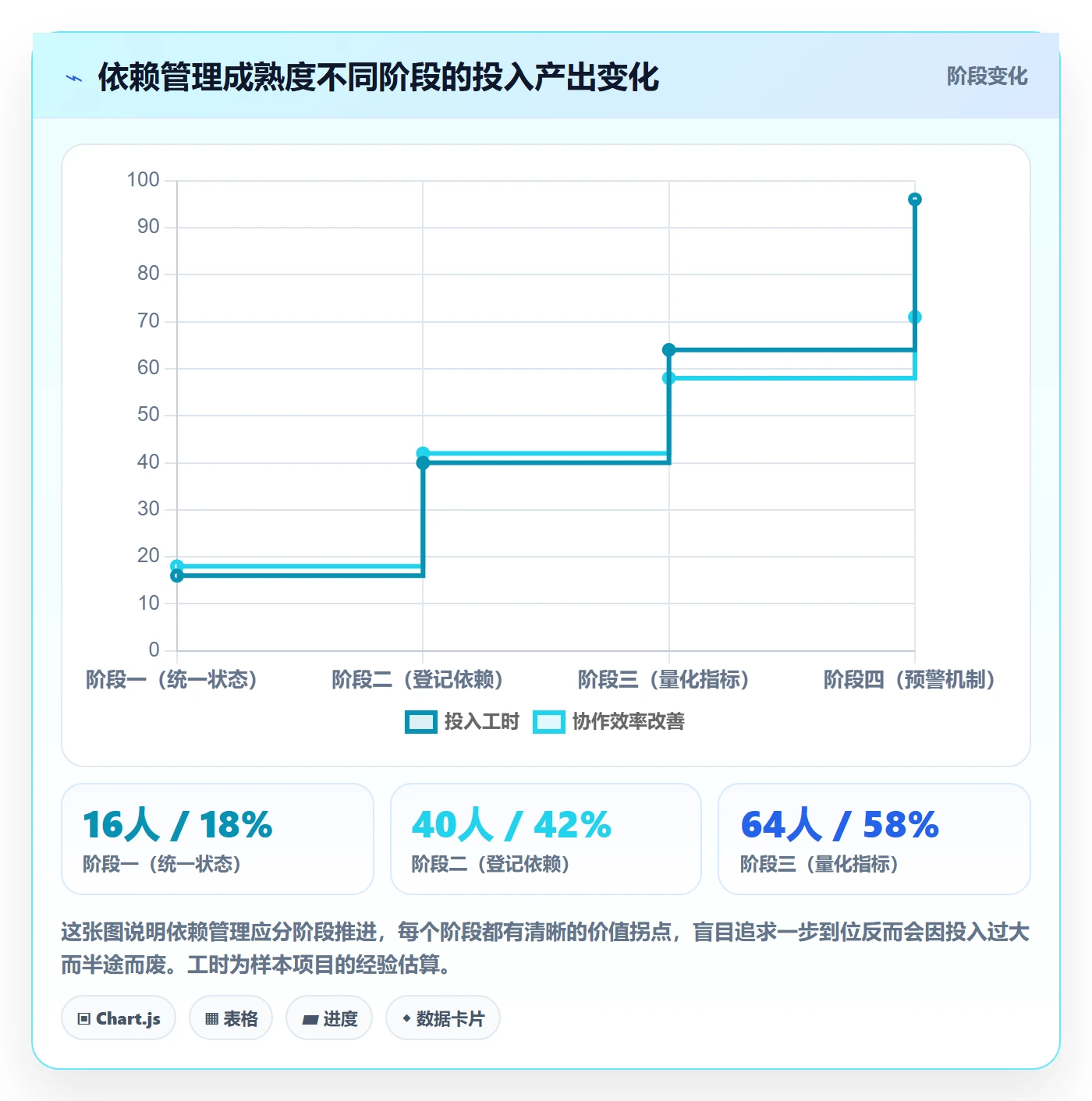 FS落地方案:跨部门团队开展任务依赖的数据分析案例解析