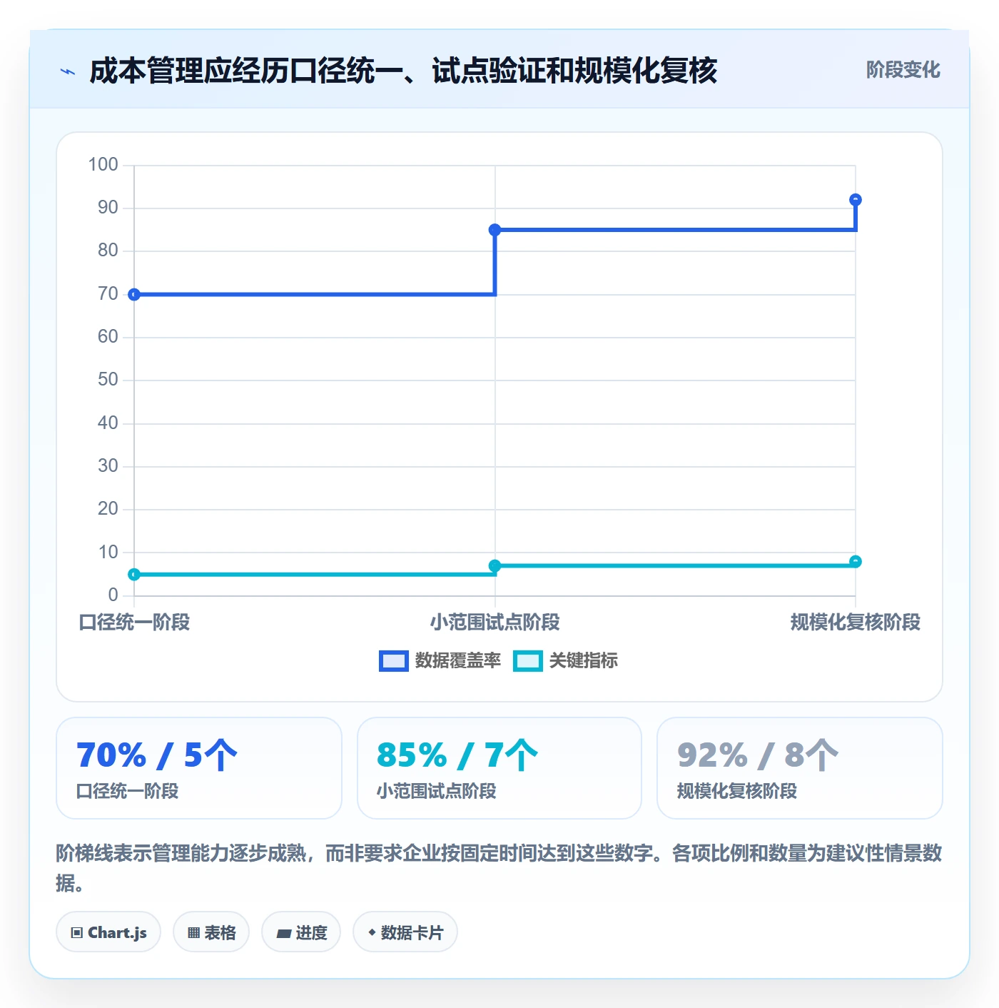 人力成本最佳实践:企业管理者成本管理入门指南,常见问题