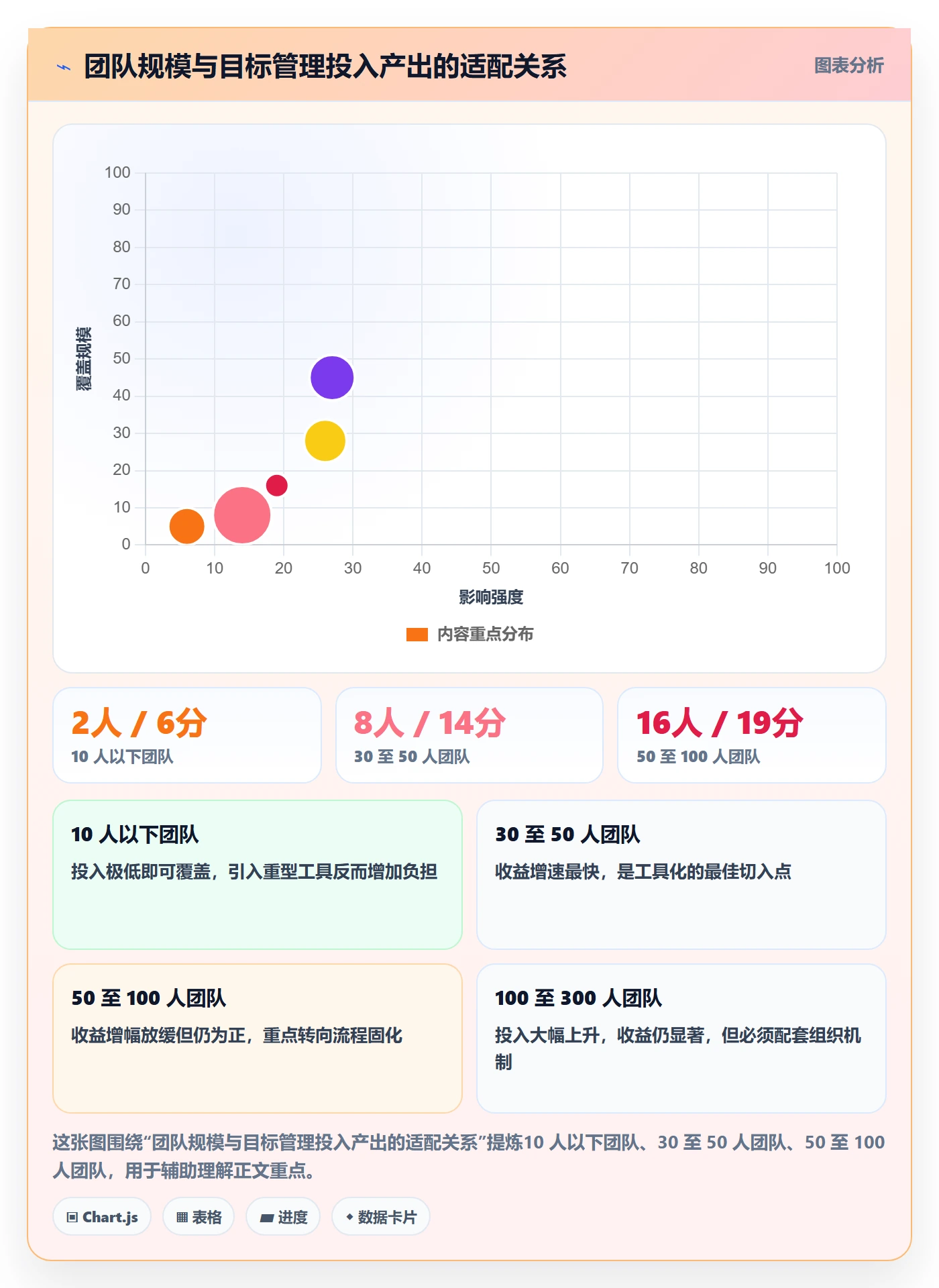 项目目标项目目标教程：项目经理落地方案，避坑指南