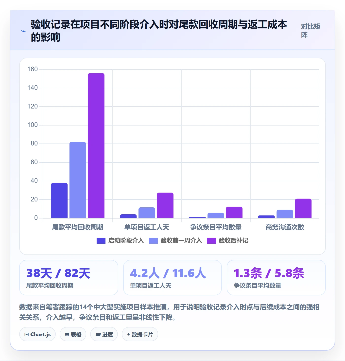任务验收如何做好验收记录？实施团队最佳实践与操作步骤