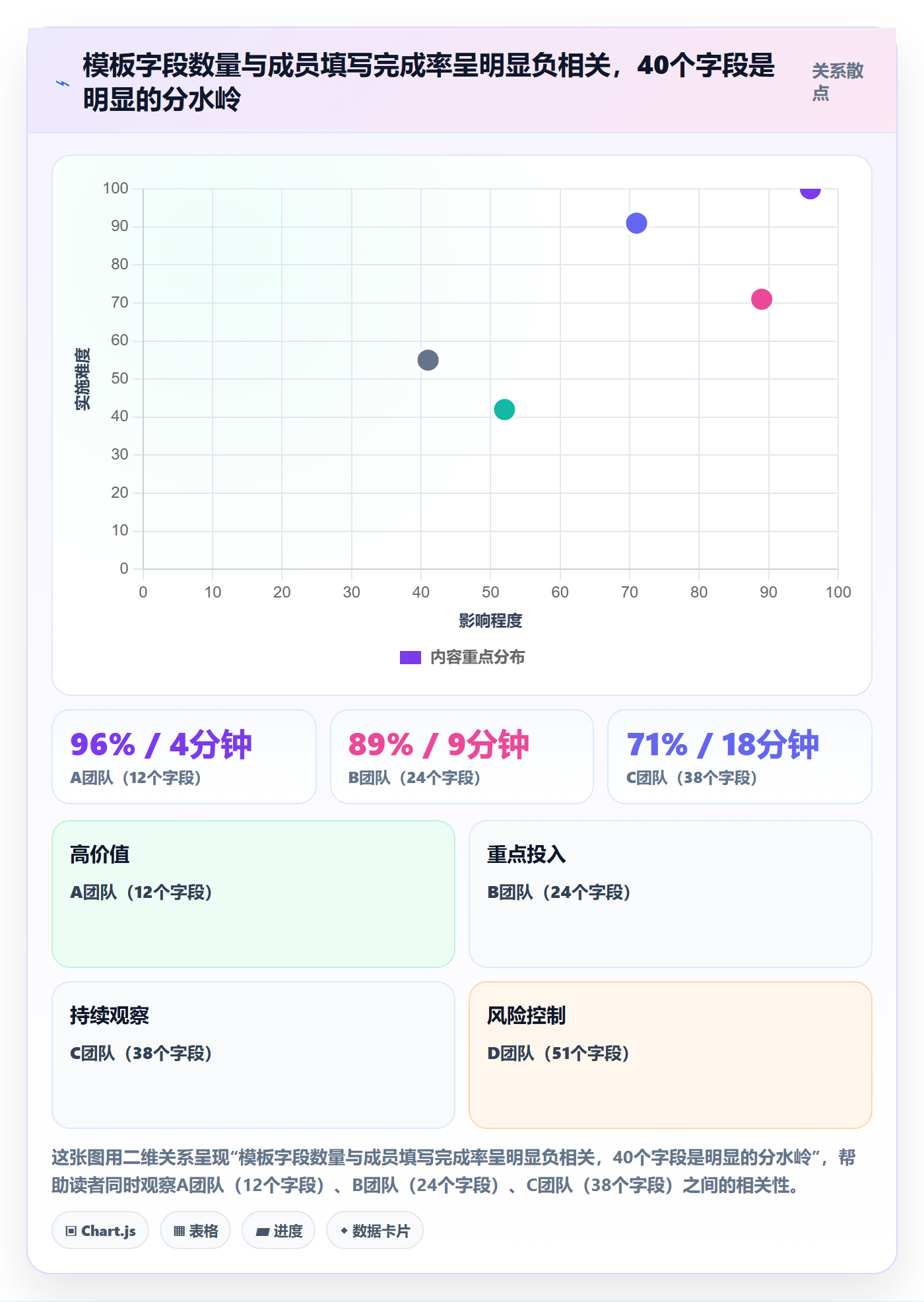 模板阶段怎么做？项目成员入门指南：项目模板从0到1