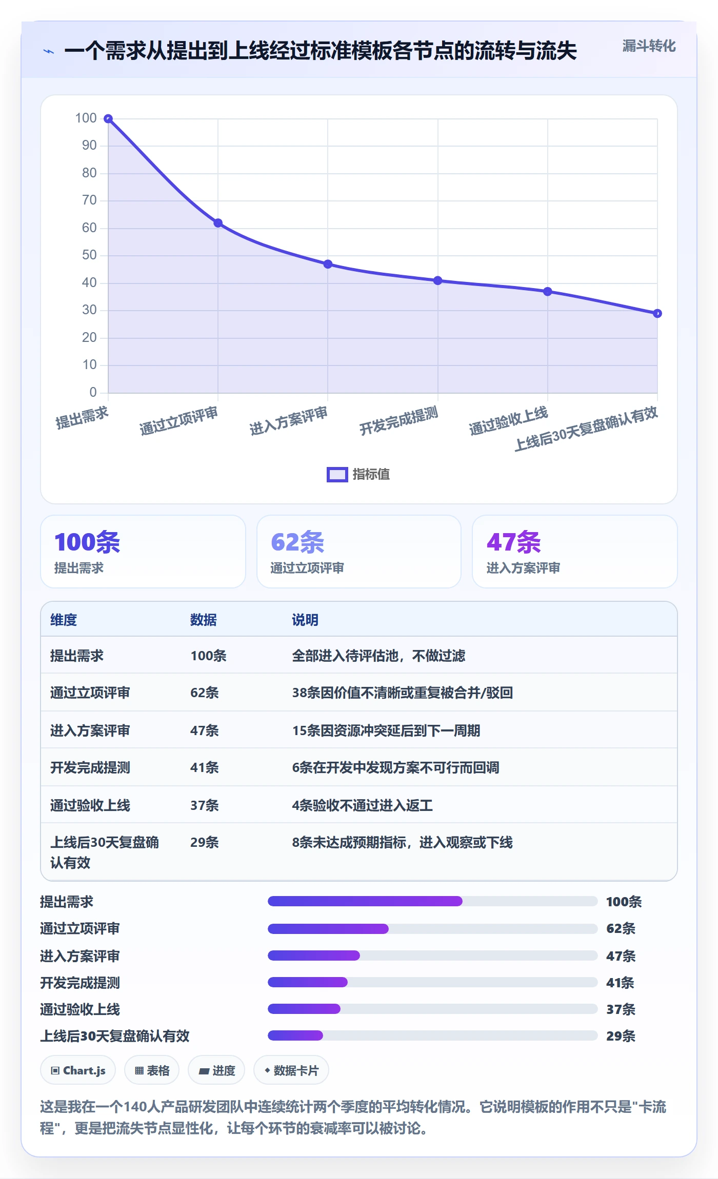 标准项目落地方案:产品经理开展项目模板的最佳实践案例解析